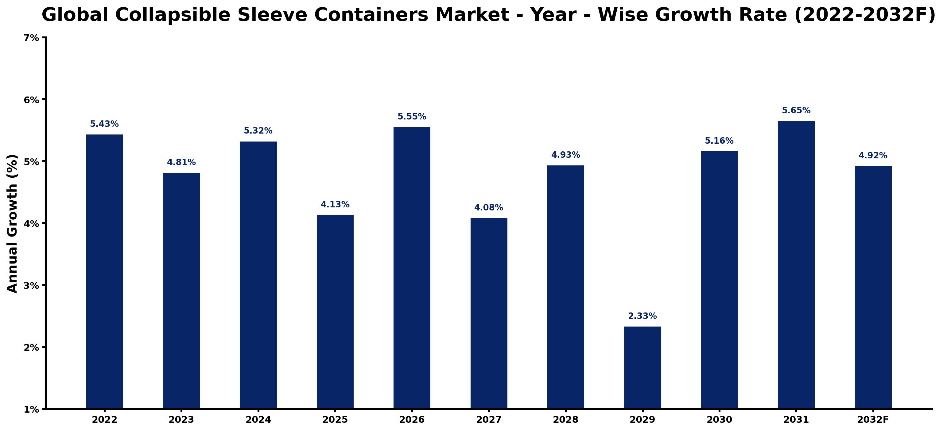 Global Collapsible Sleeve Containers Market Share 2026