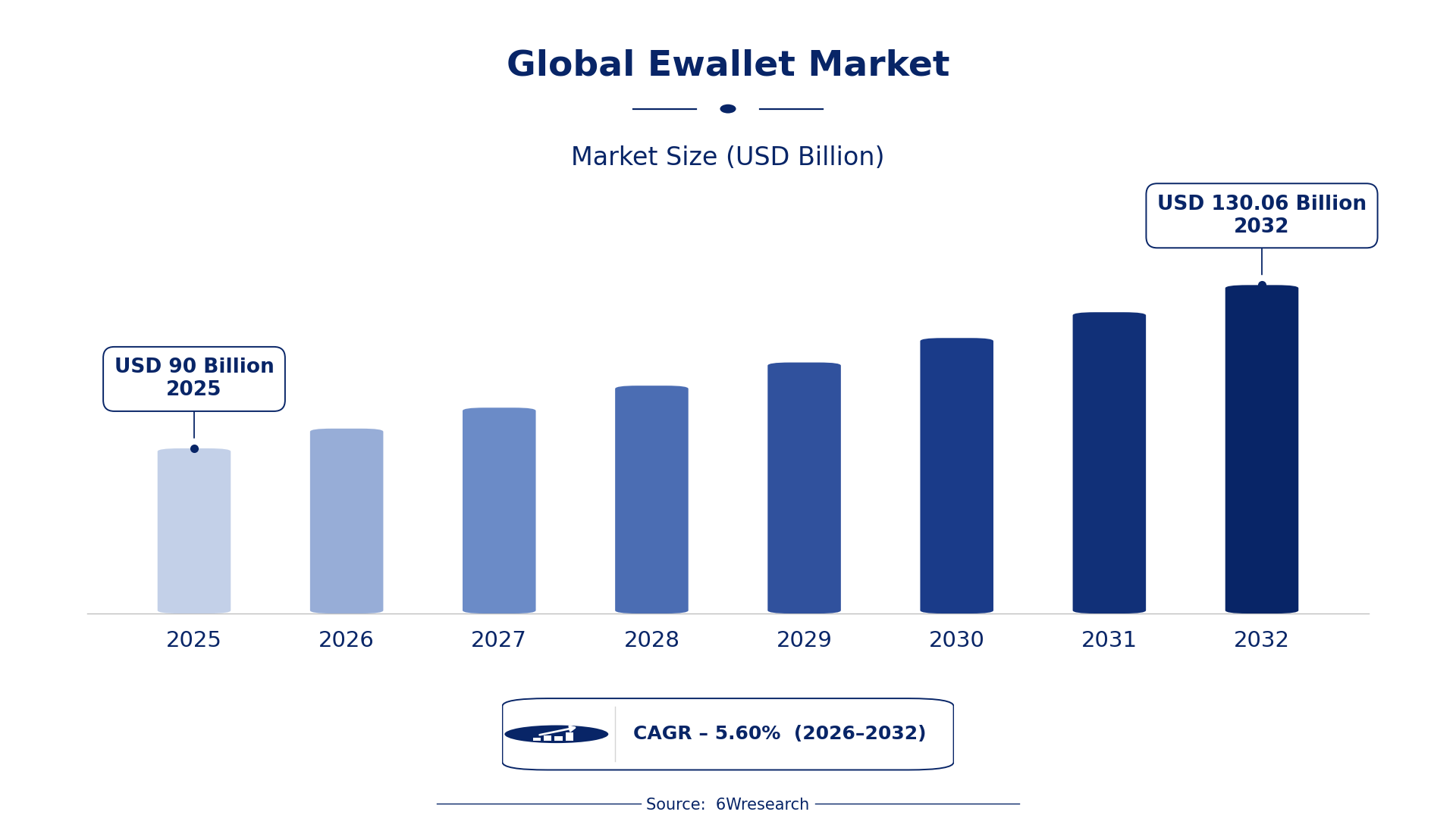 Global Ewallet Market Size & Growth Rate (2026-2032)