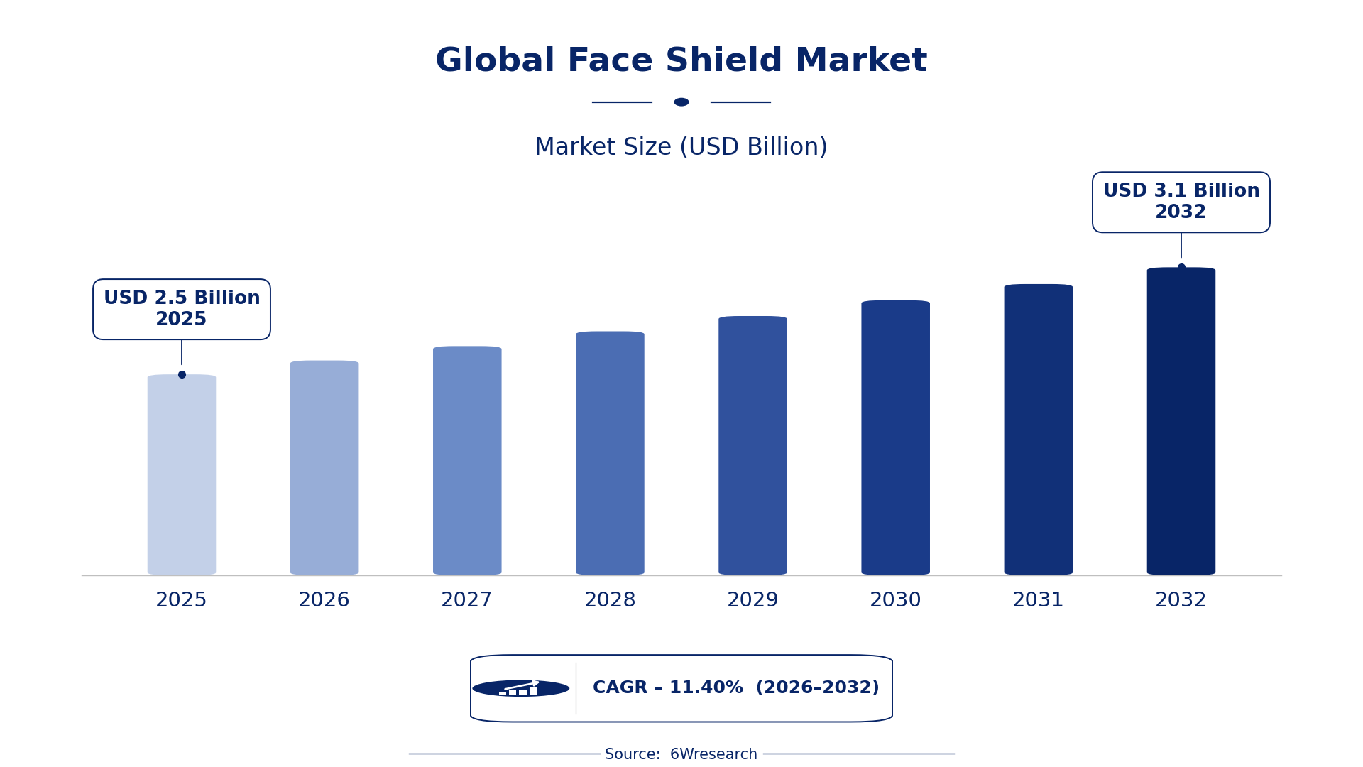 Global Face Shield Market Size & Growth Rate (2026-2032)