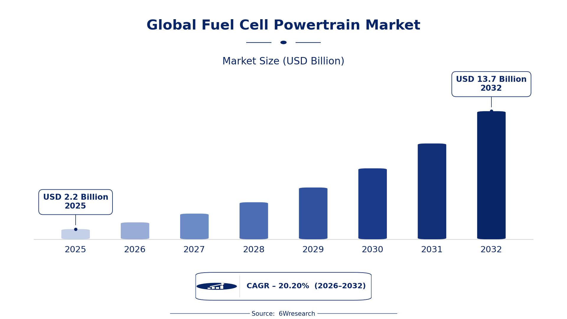 Global Fuel Cell Powertrain Market Size & Growth Rate (2026-2032)
