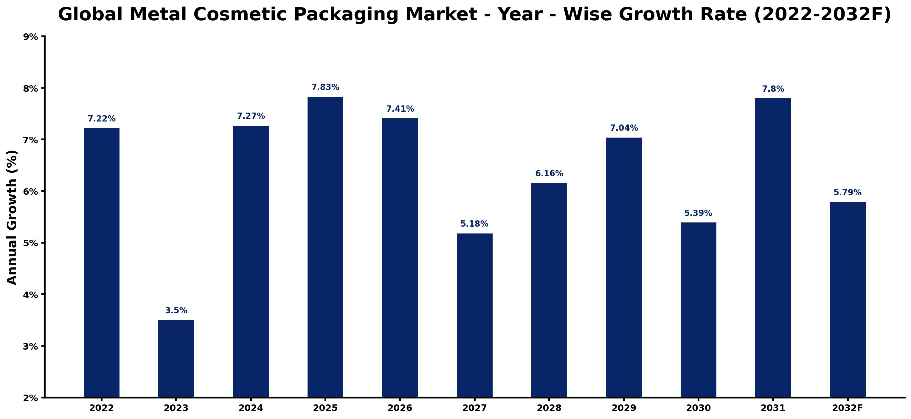 Global Metal Cosmetic Packaging Market Competitive 2026