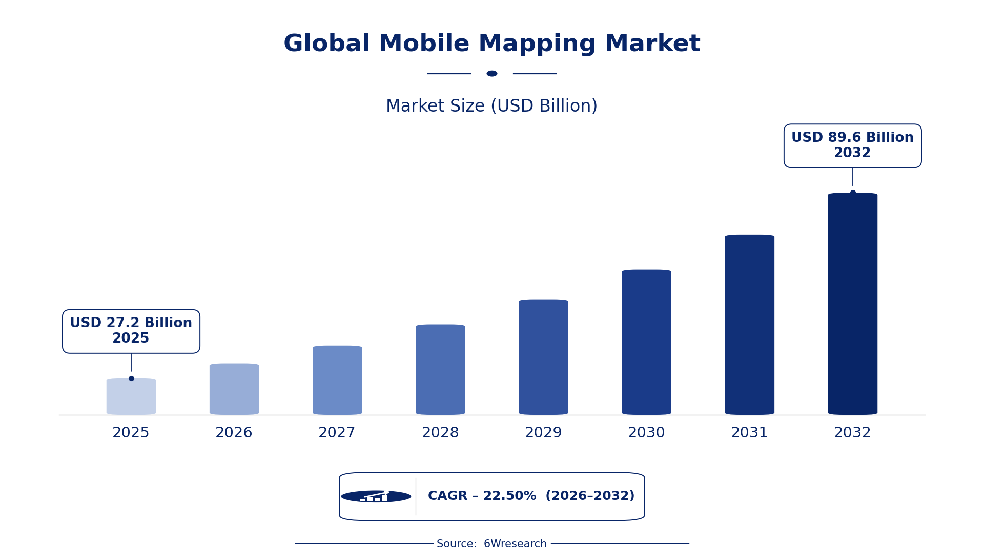 Global Mobile Mapping Market Size & Growth Rate (2026-2032)