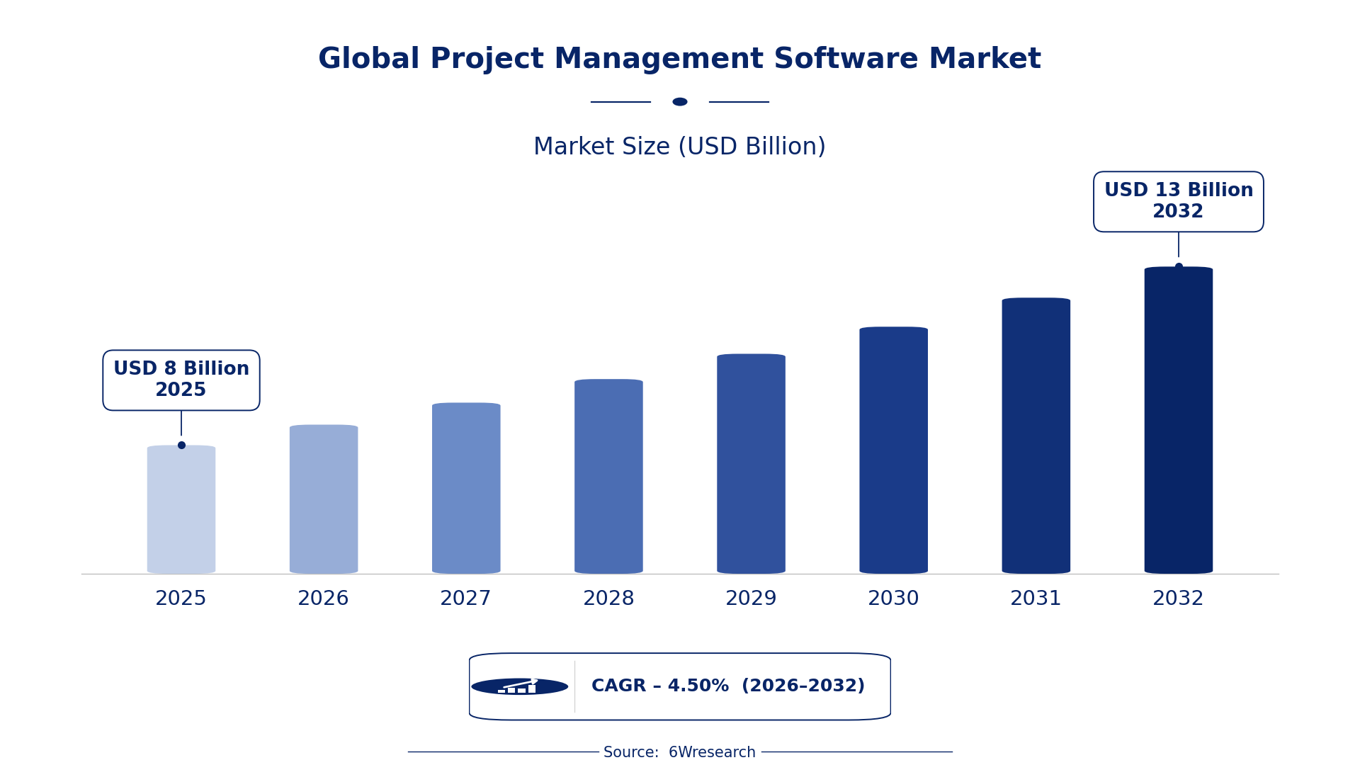 Global Project Management Software Market Size & Growth Rate (2026-2032)