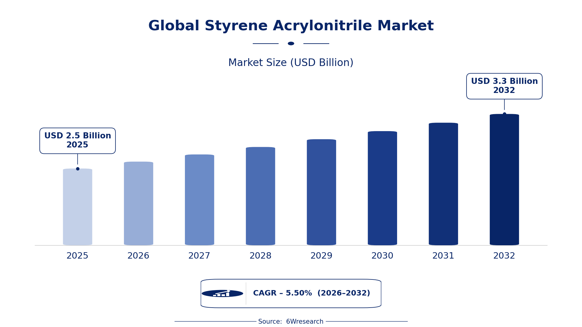 Global Styrene Acrylonitrile Market Size & Growth Rate (2026-2032)