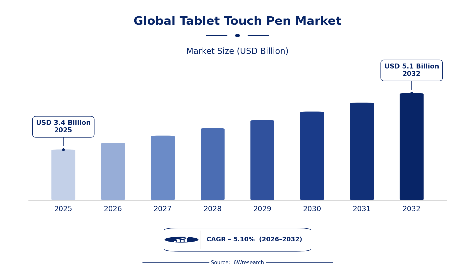 Global Tablet Touch Pen Market Size & Growth Rate (2026-2032)