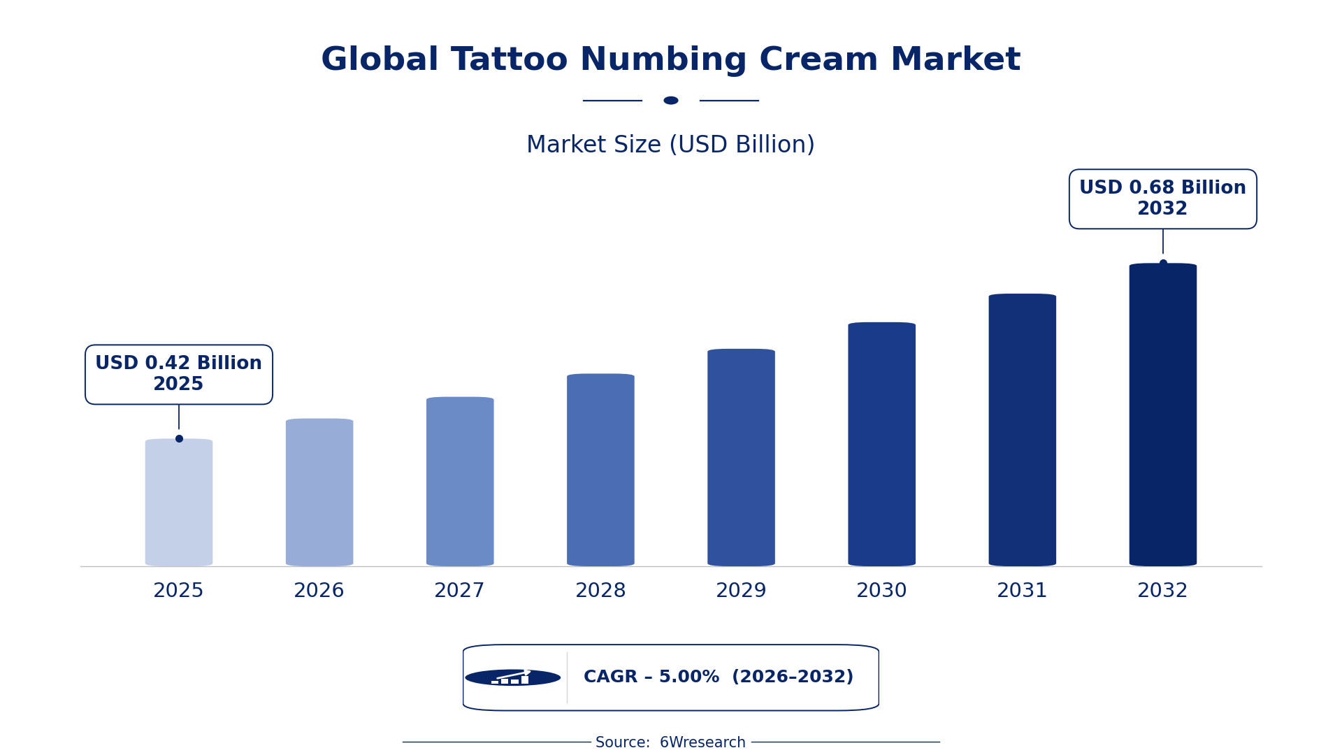 Global Tattoo Numbing Cream Market Size & Growth Rate (2026-2032)