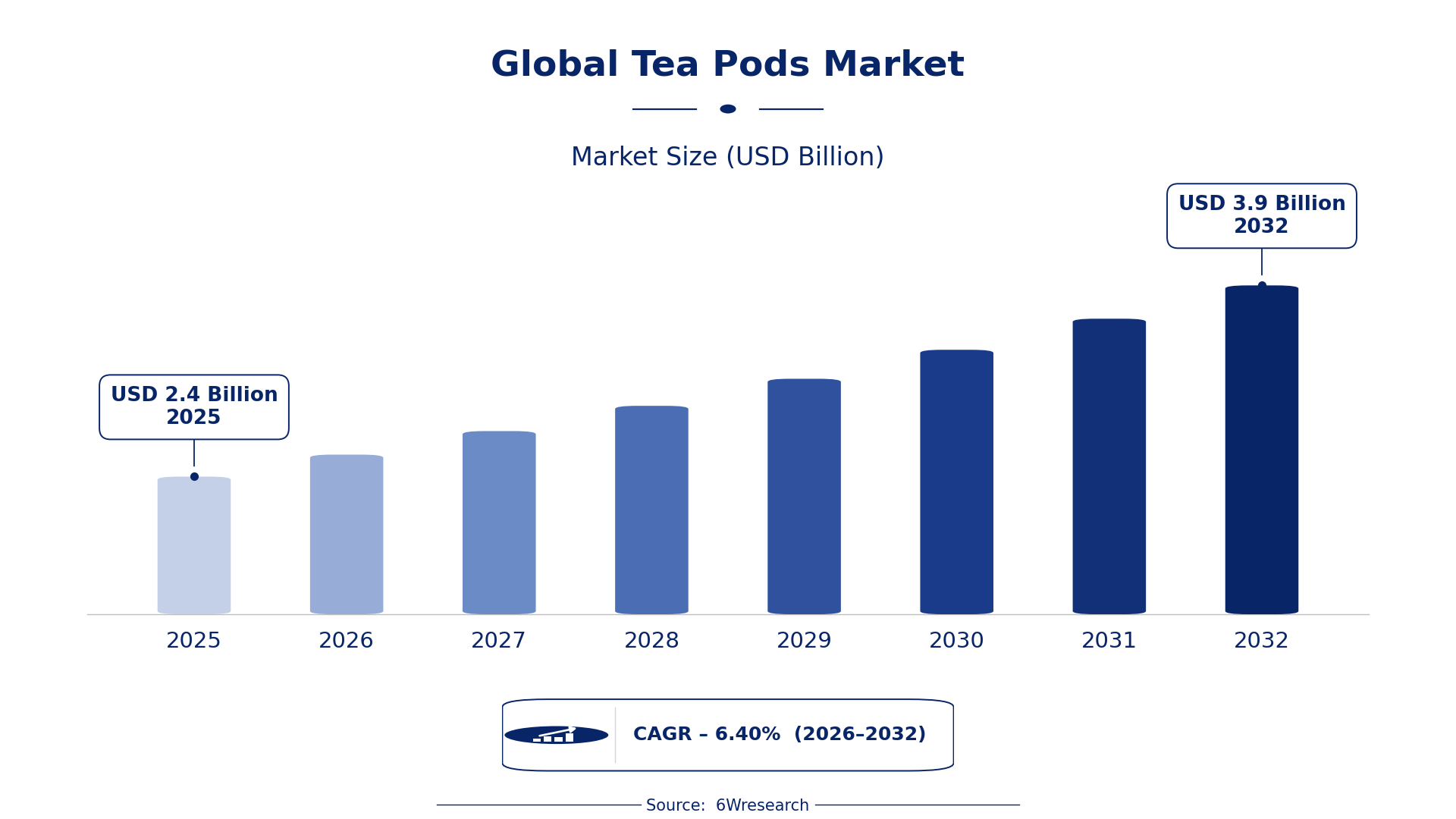 Global Tea Pods Market Size & Growth Rate (2026-2032)