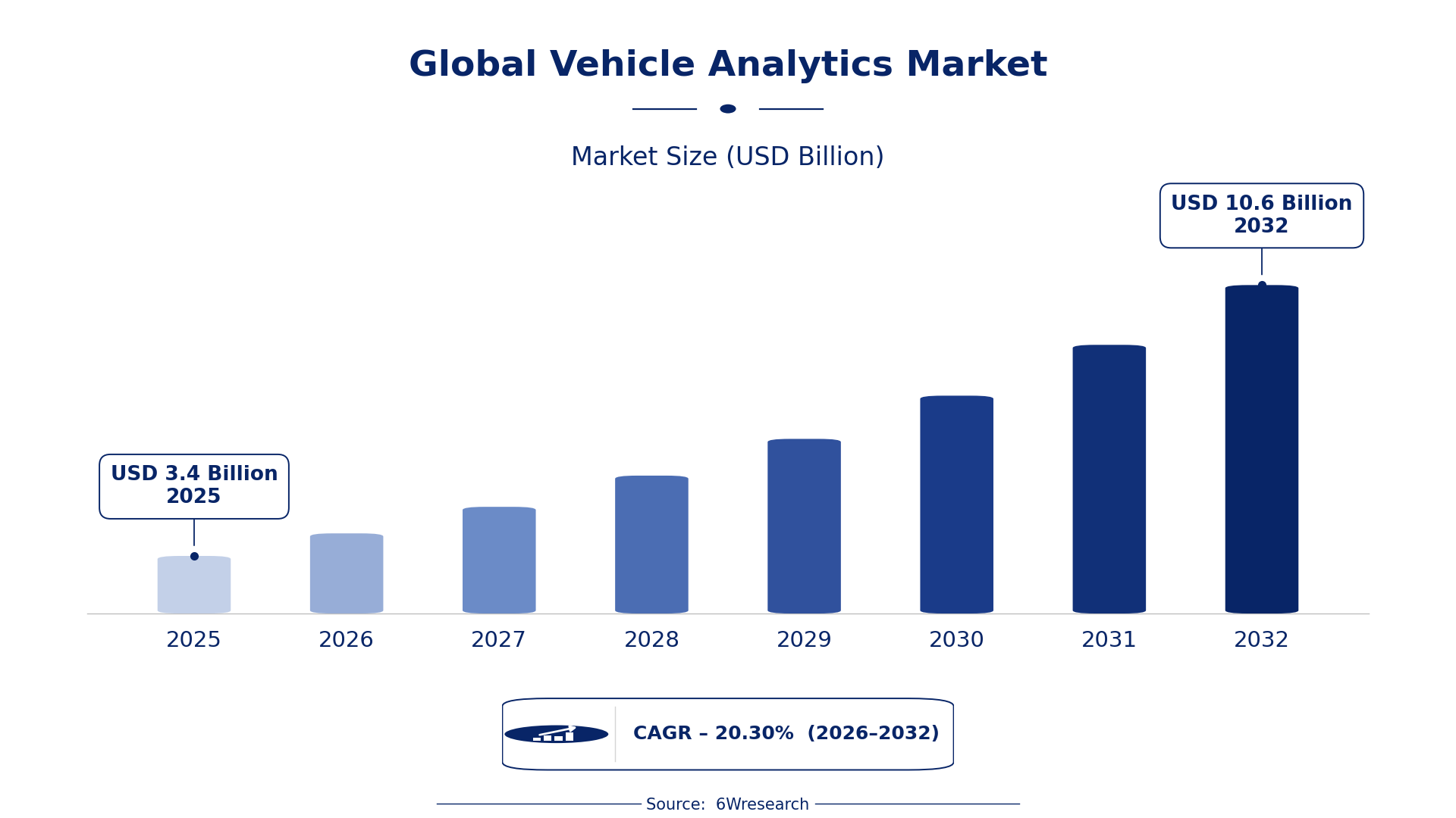 Global Vehicle Analytics Market Size & Growth Rate (2026-2032)