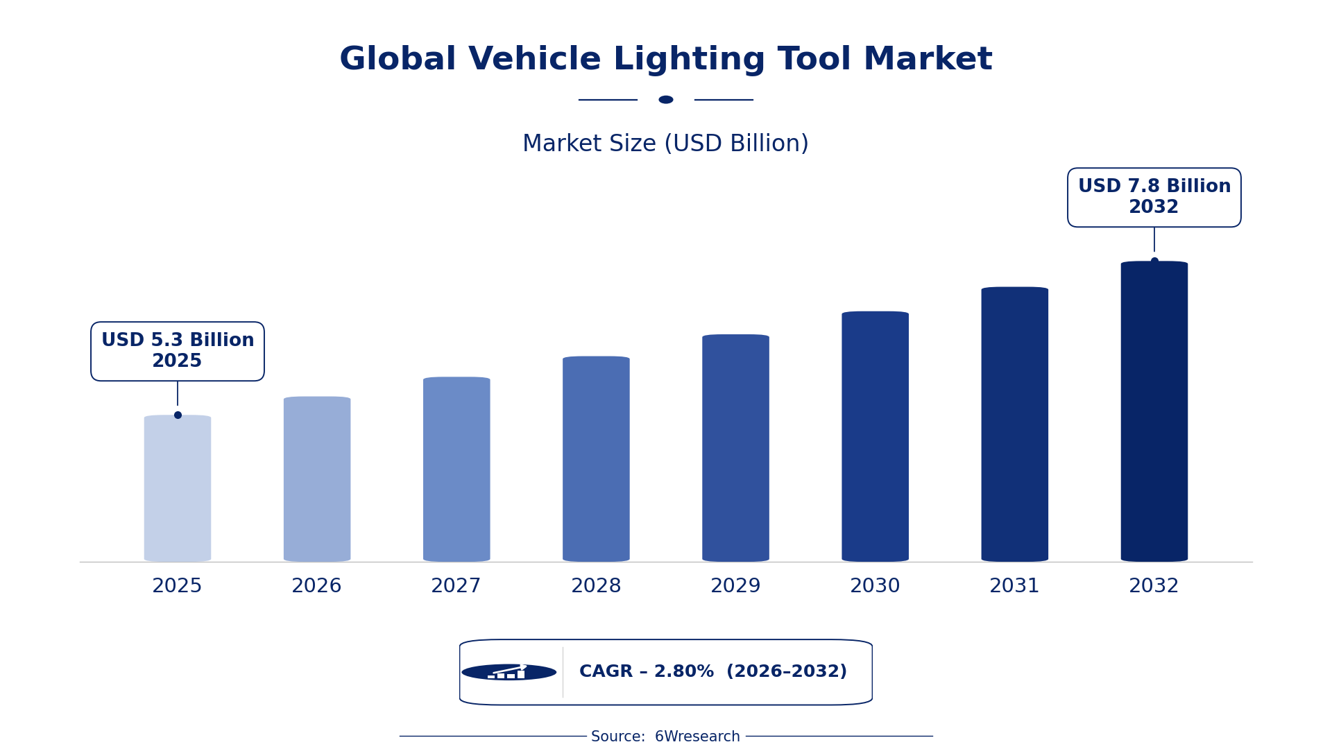 Global Vehicle Lighting Tool Market Size & Growth Rate (2026-2032)