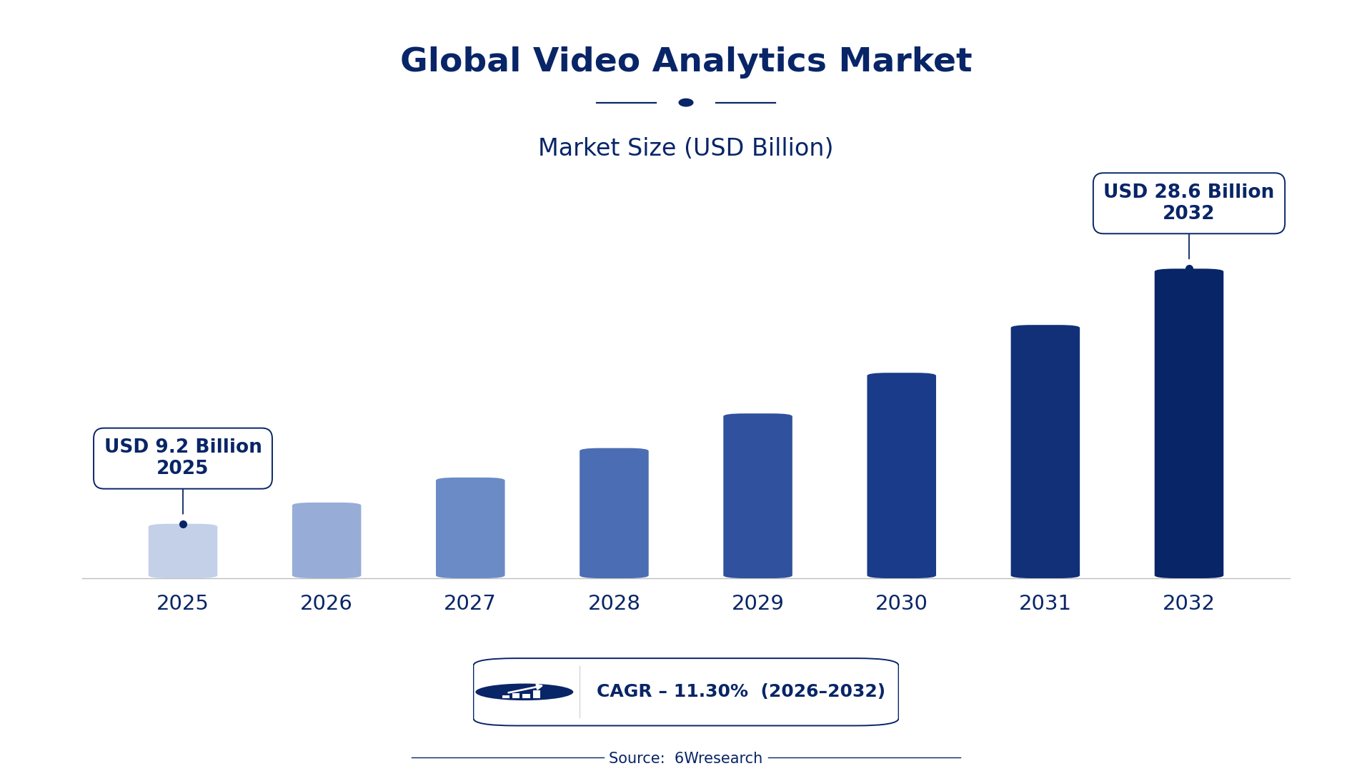 Global Video Analytics Market Size & Growth Rate (2026-2032)