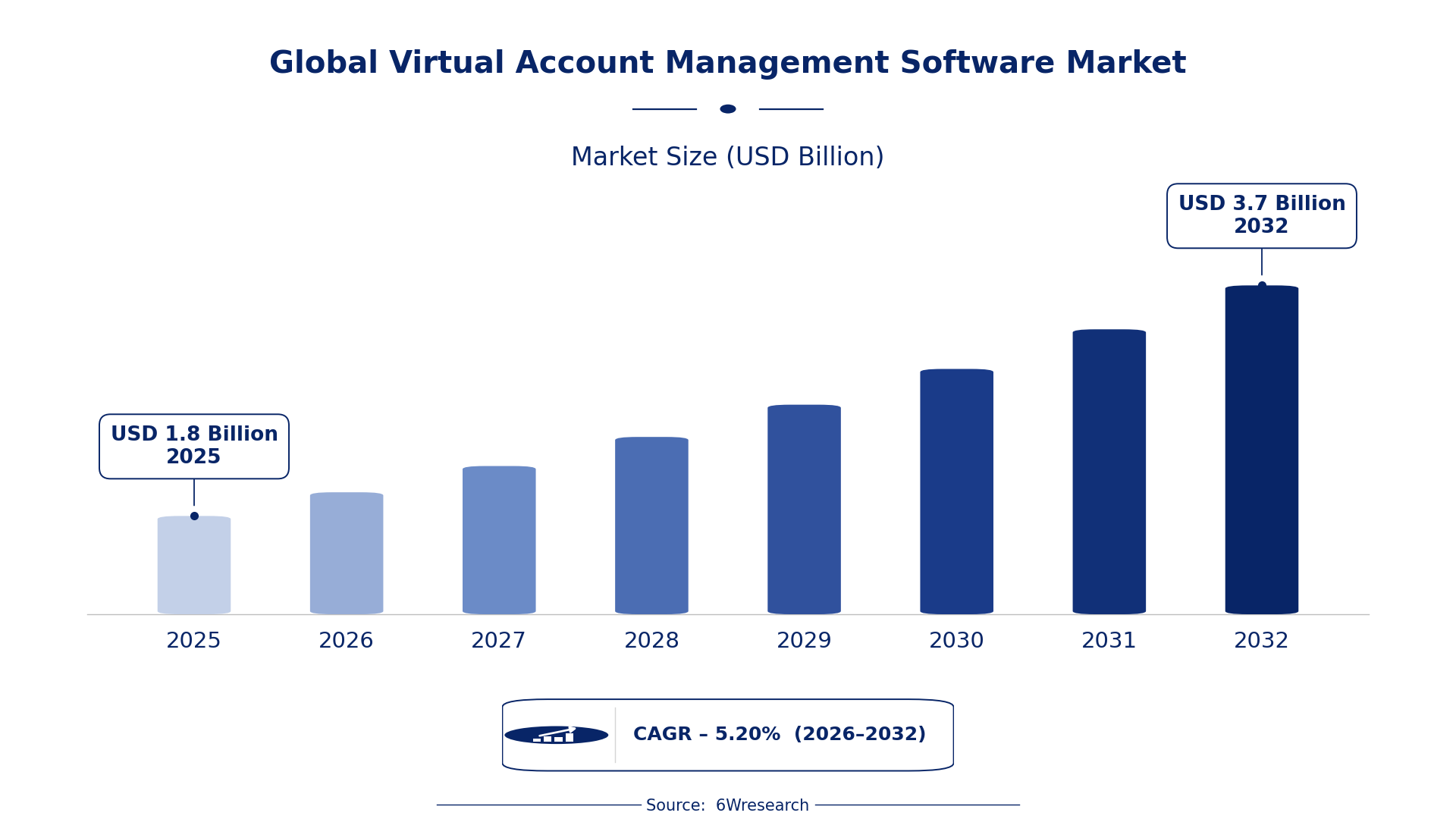 Global Virtual Account Management Software Market Size & Growth Rate (2026-2032)