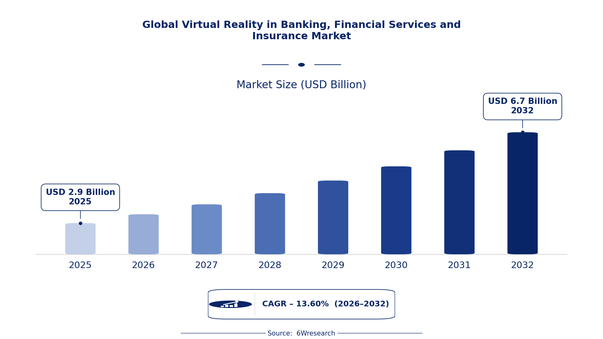 Global Virtual Reality in Banking, Financial Services and Insurance Market Size & Growth Rate (2026-2032)