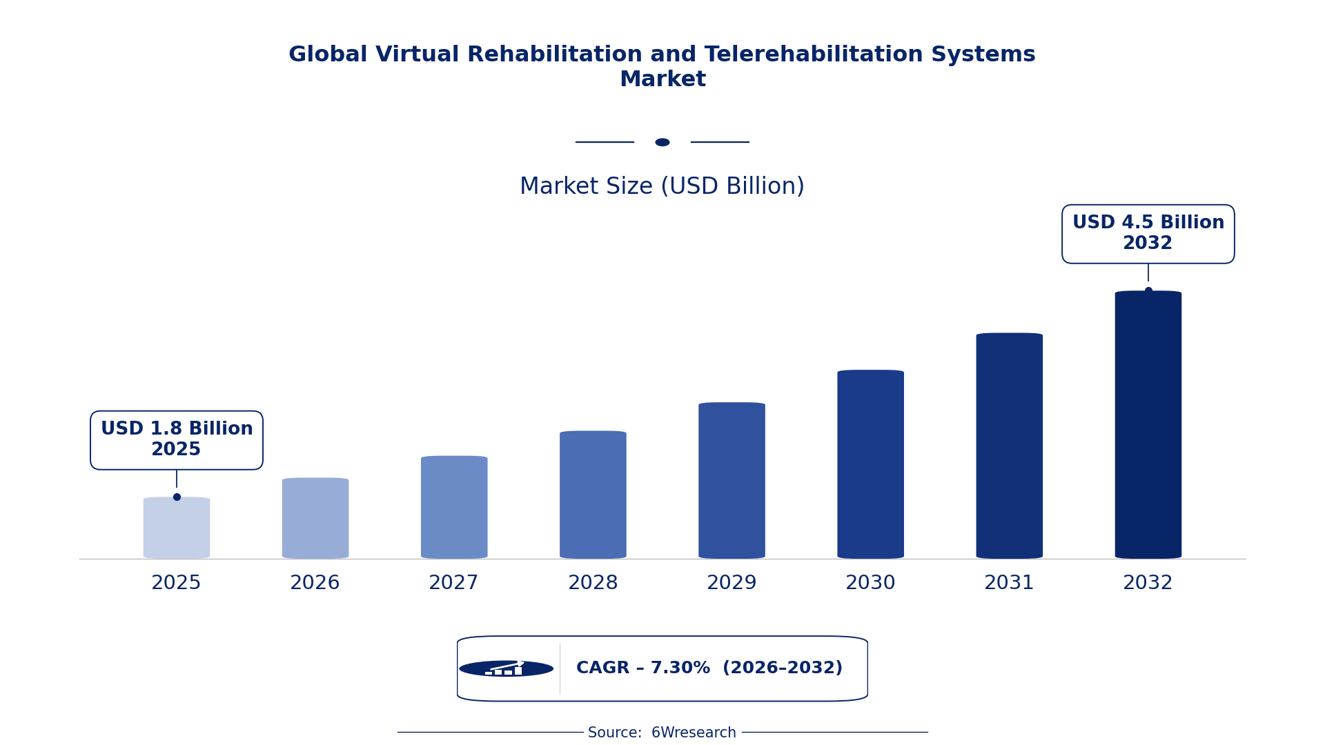 Global Virtual Rehabilitation and Telerehabilitation Systems Market Size & Growth Rate (2026-2032)