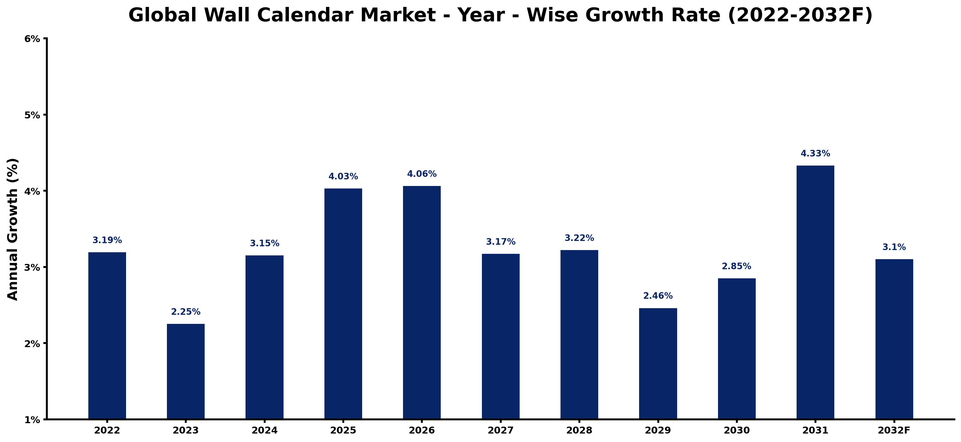 Global Wall Calendar Market Year-wise Growth Rate and Key Drivers