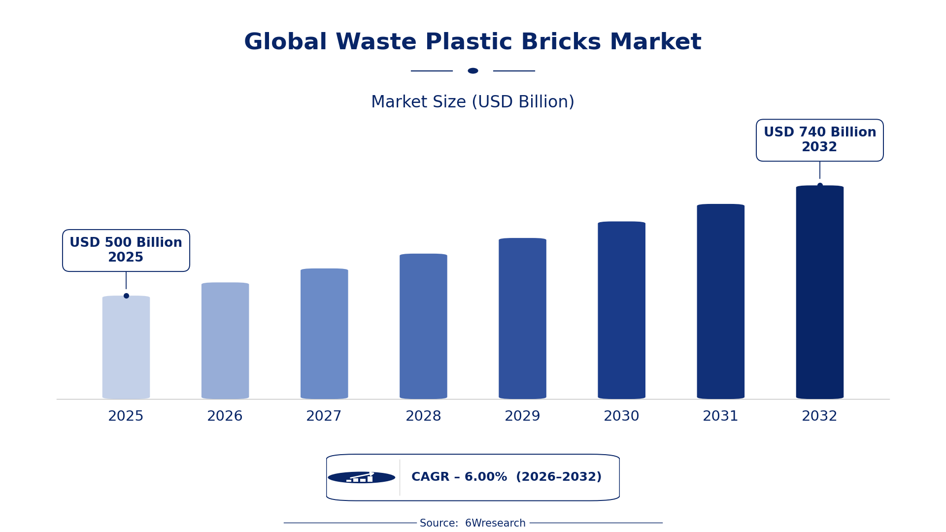 Global Waste Plastic Bricks Market Size & Growth Rate (2026-2032)