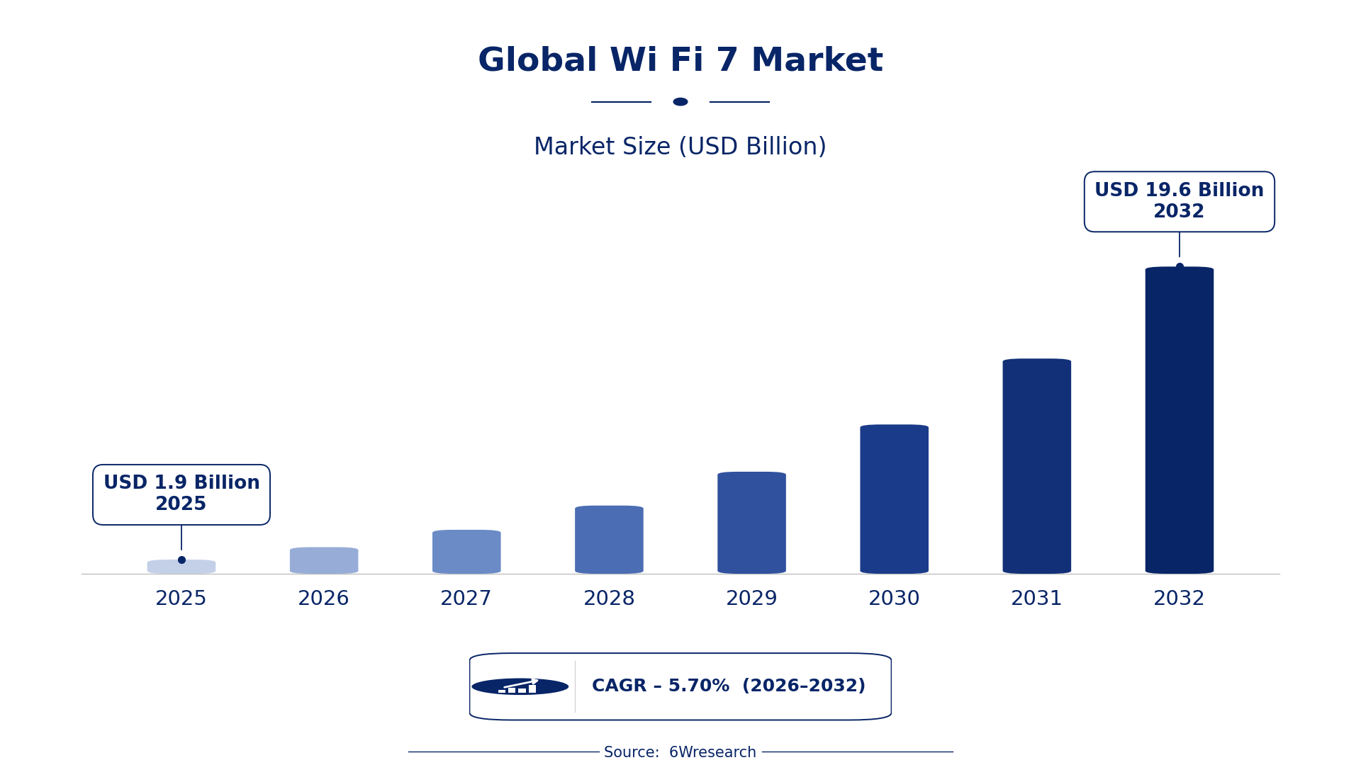 Global Wi Fi 7 Market Size & Growth Rate (2026-2032)