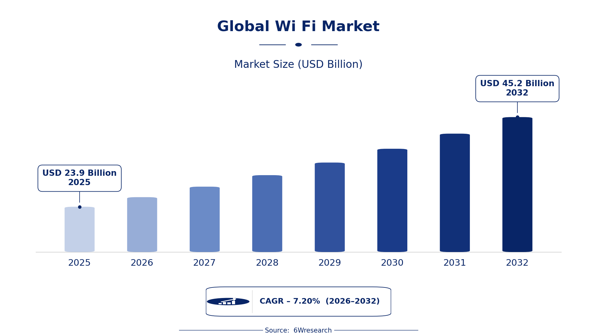 Global Wi Fi Market Size & Growth Rate (2026-2032)