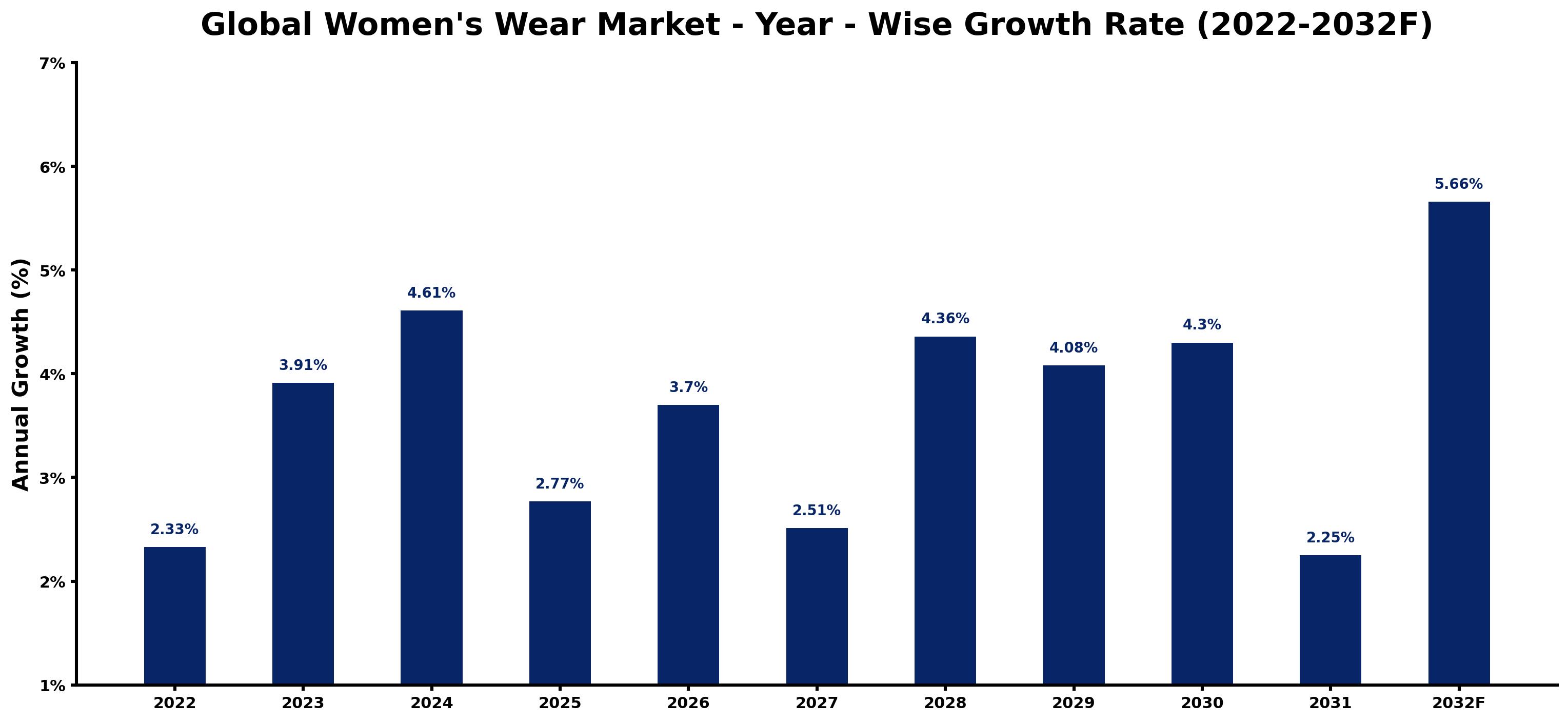 Global Women