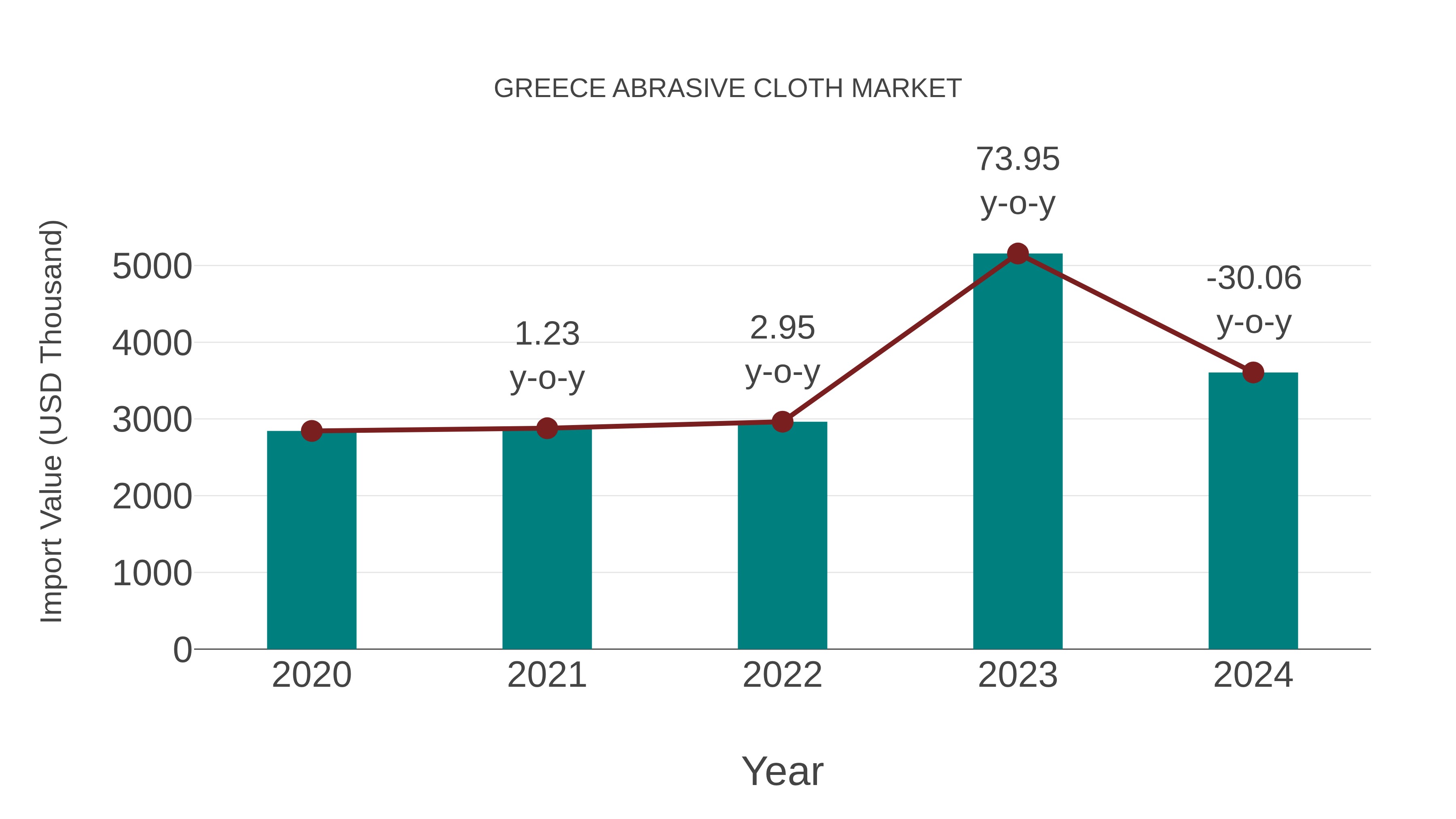 Greece Abrasive Cloth Market: Import Trend Analysis