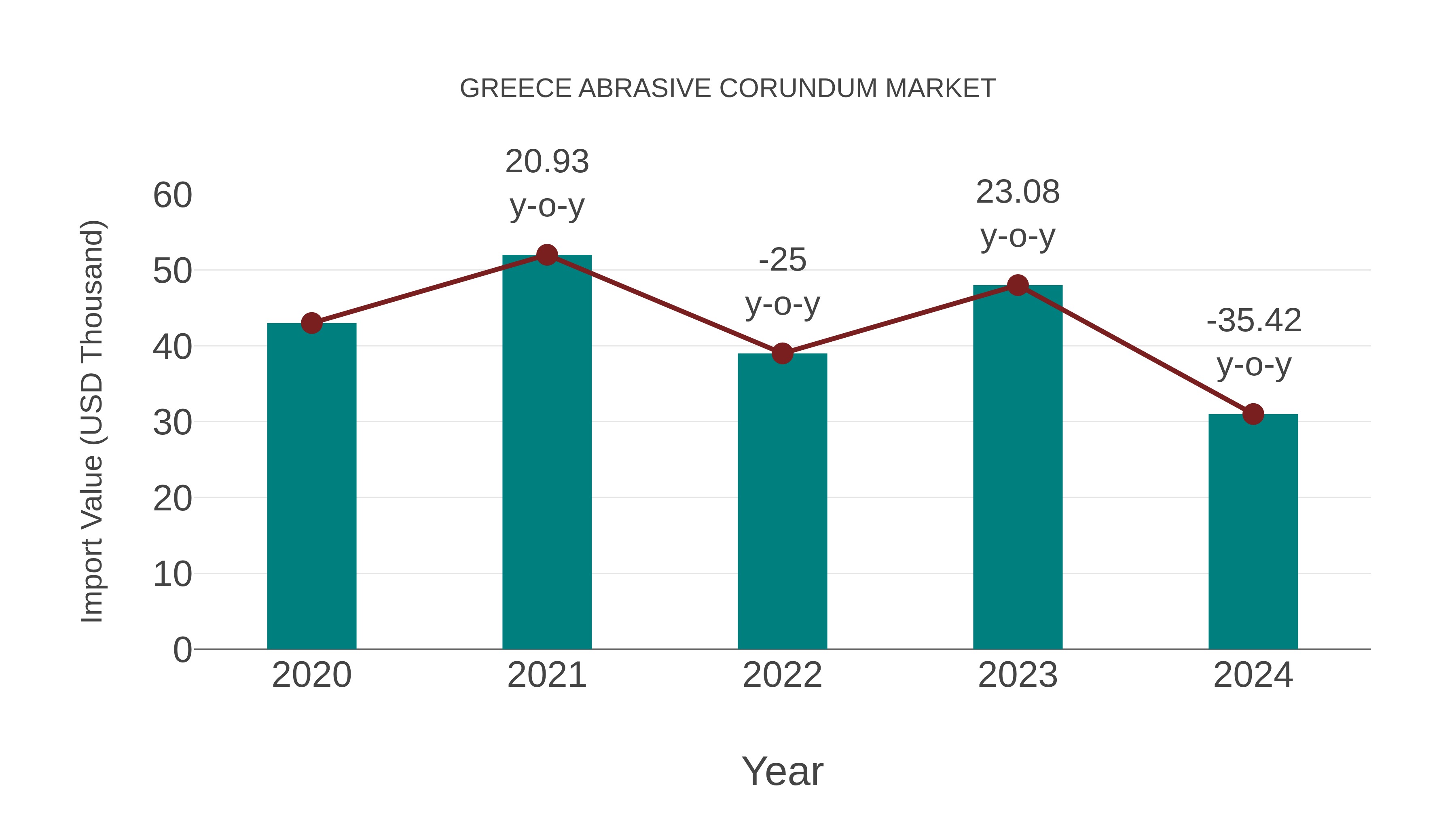Greece Abrasive Corundum Market: Import Trend Analysis