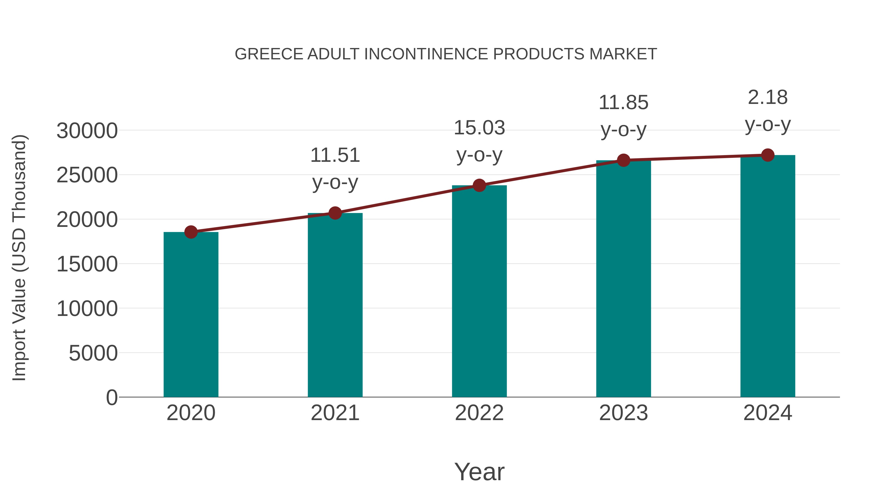  Greece Adult Incontinence Products Market: Import Trend Analysis