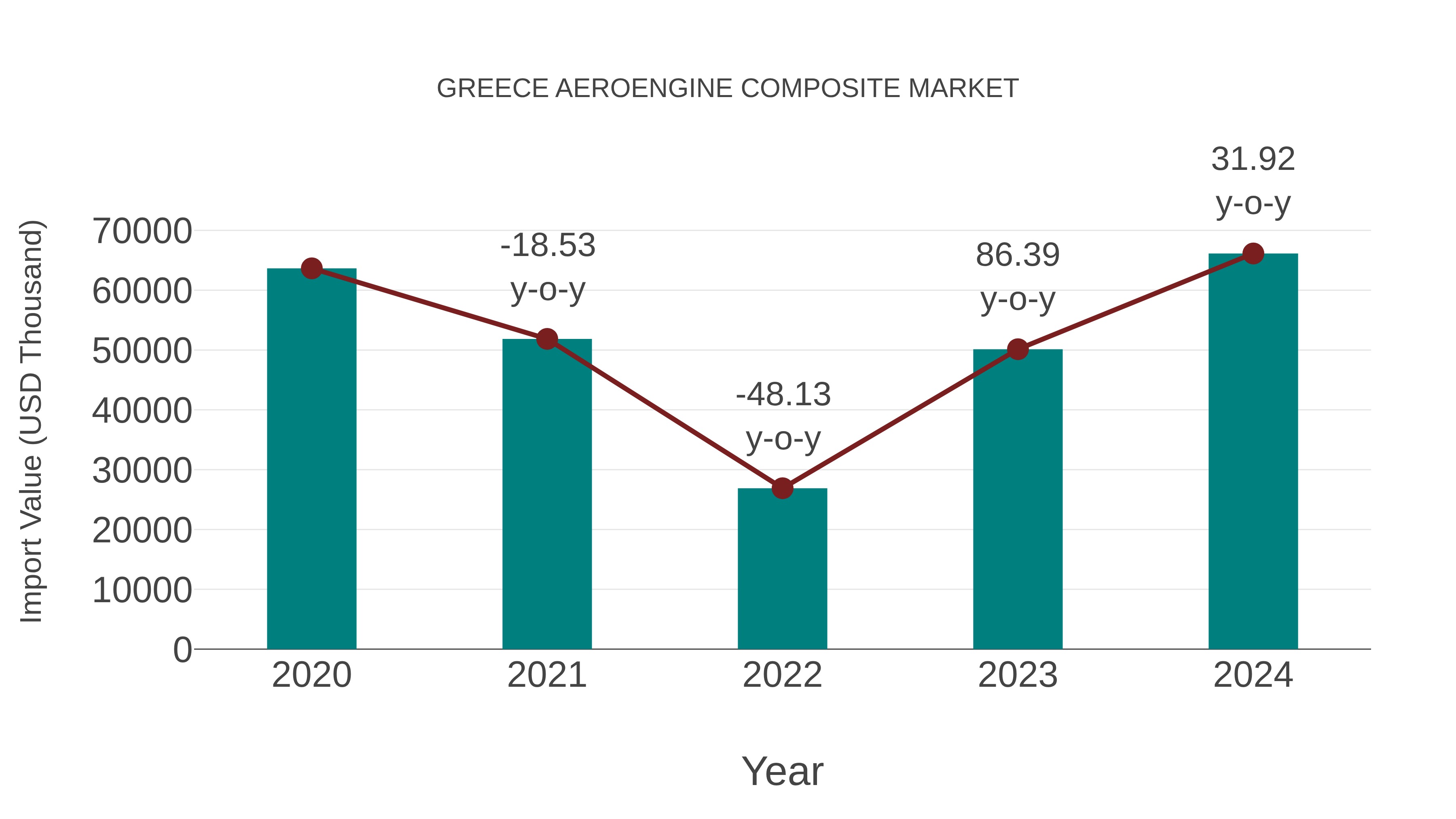  Greece Aeroengine Composite Market: Import Trend Analysis