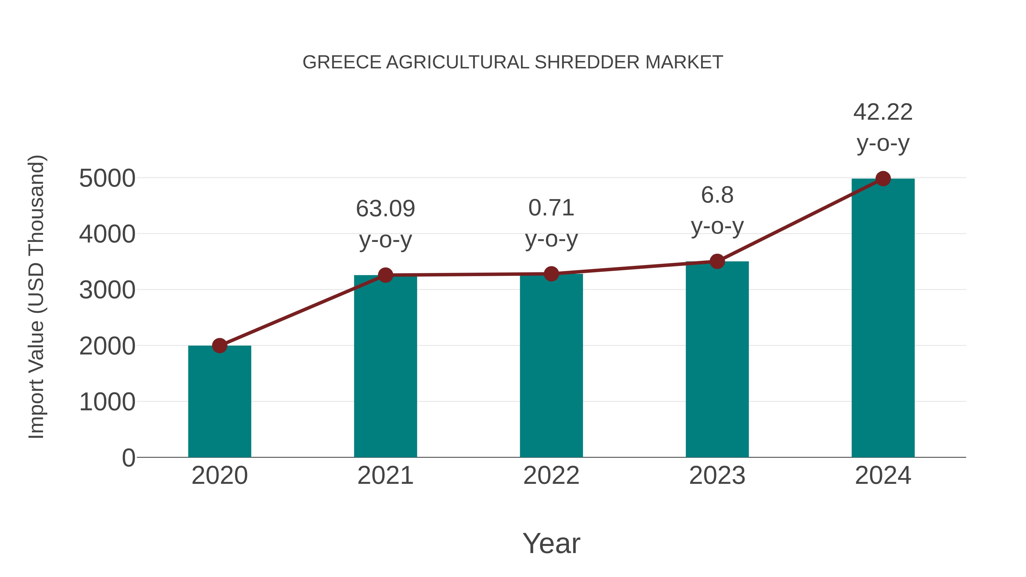 Greece Agricultural Shredder Market: Import Trend Analysis