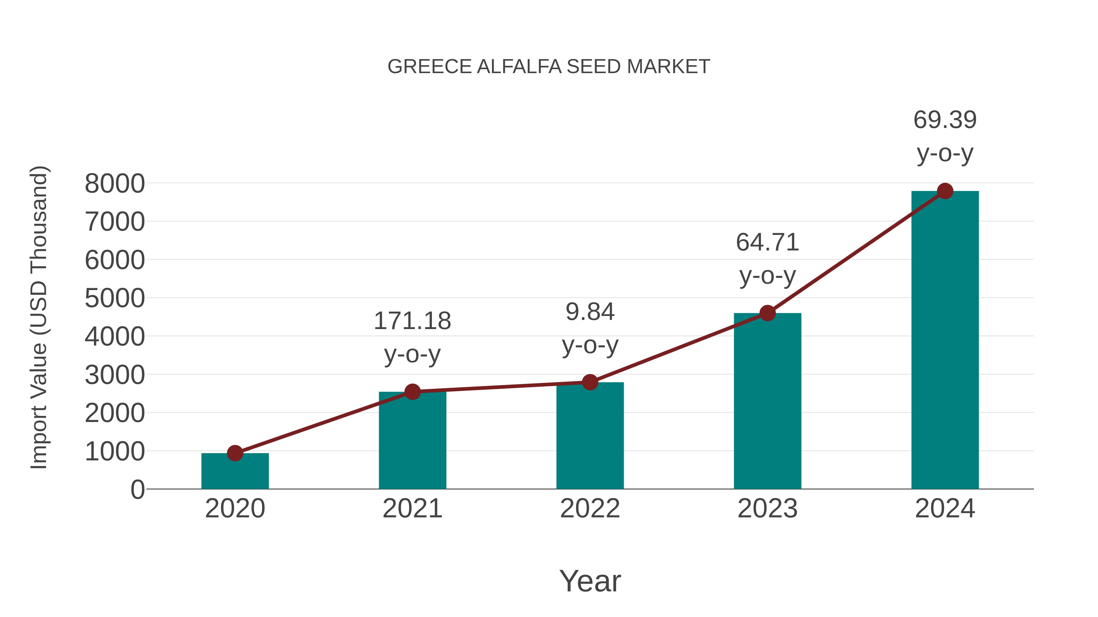  Greece Alfalfa Seed Market: Import Trend Analysis