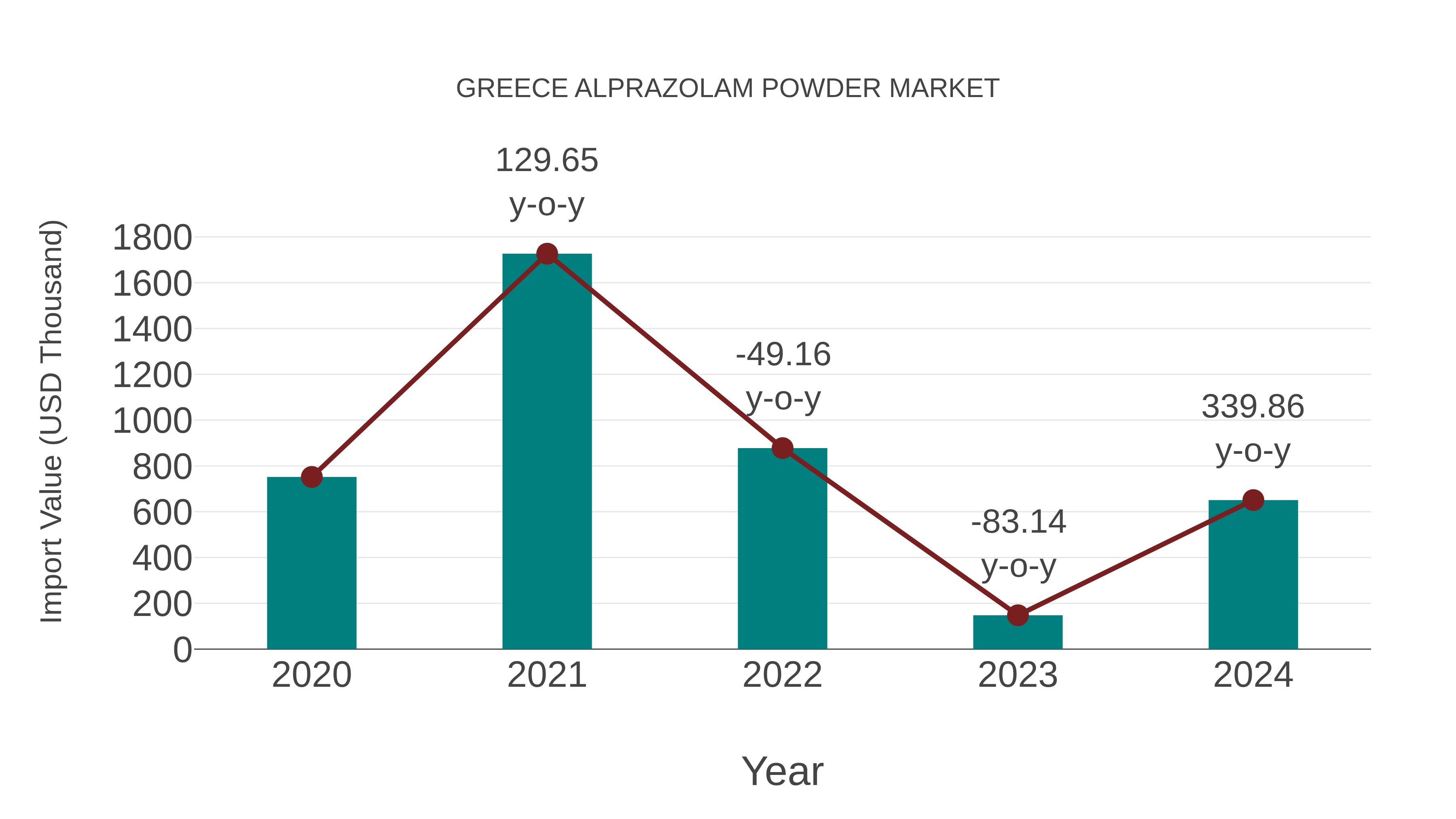 Greece Alprazolam Powder Market: Import Trend Analysis