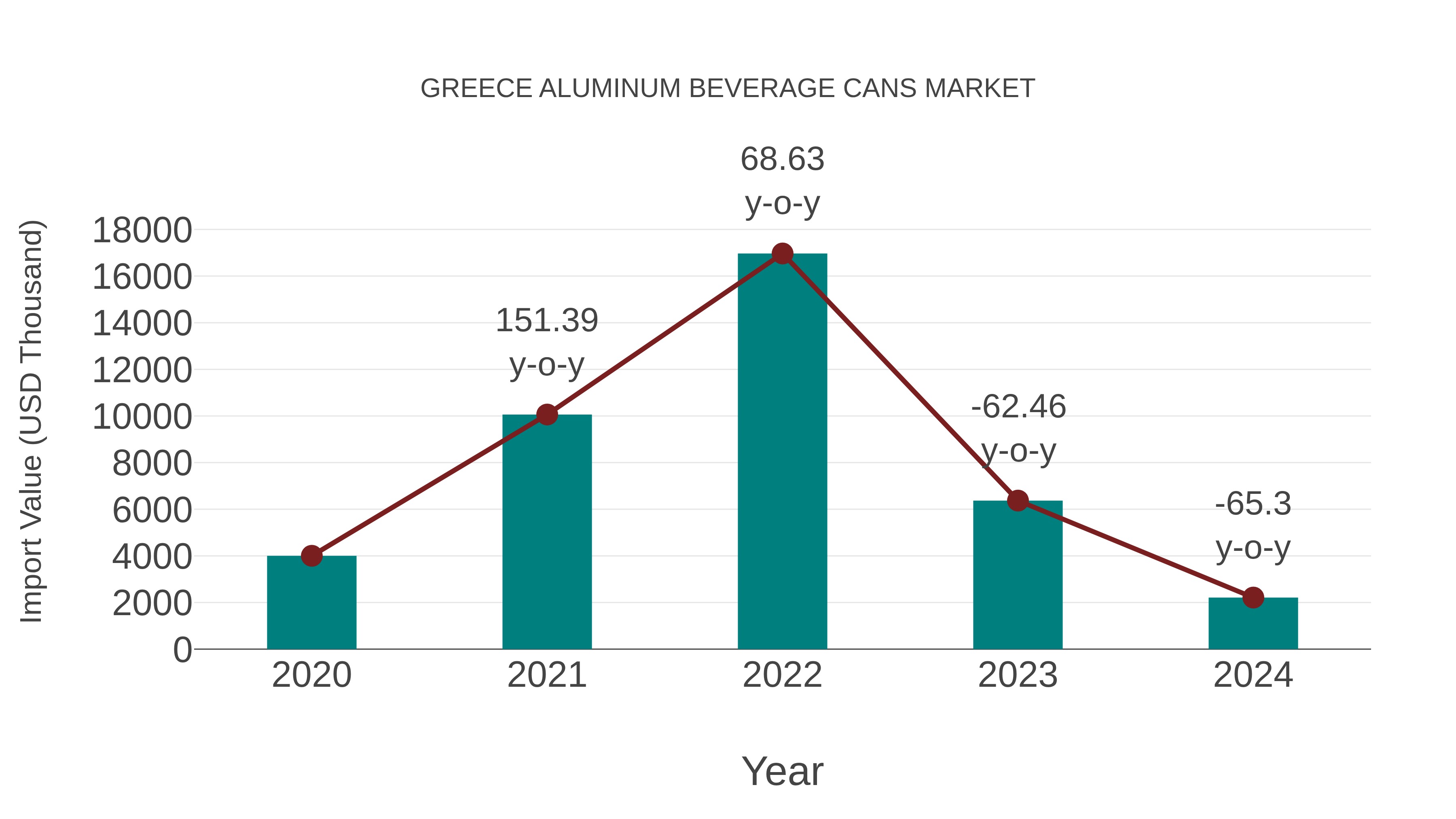  Greece Aluminum Beverage Cans Market: Import Trend Analysis