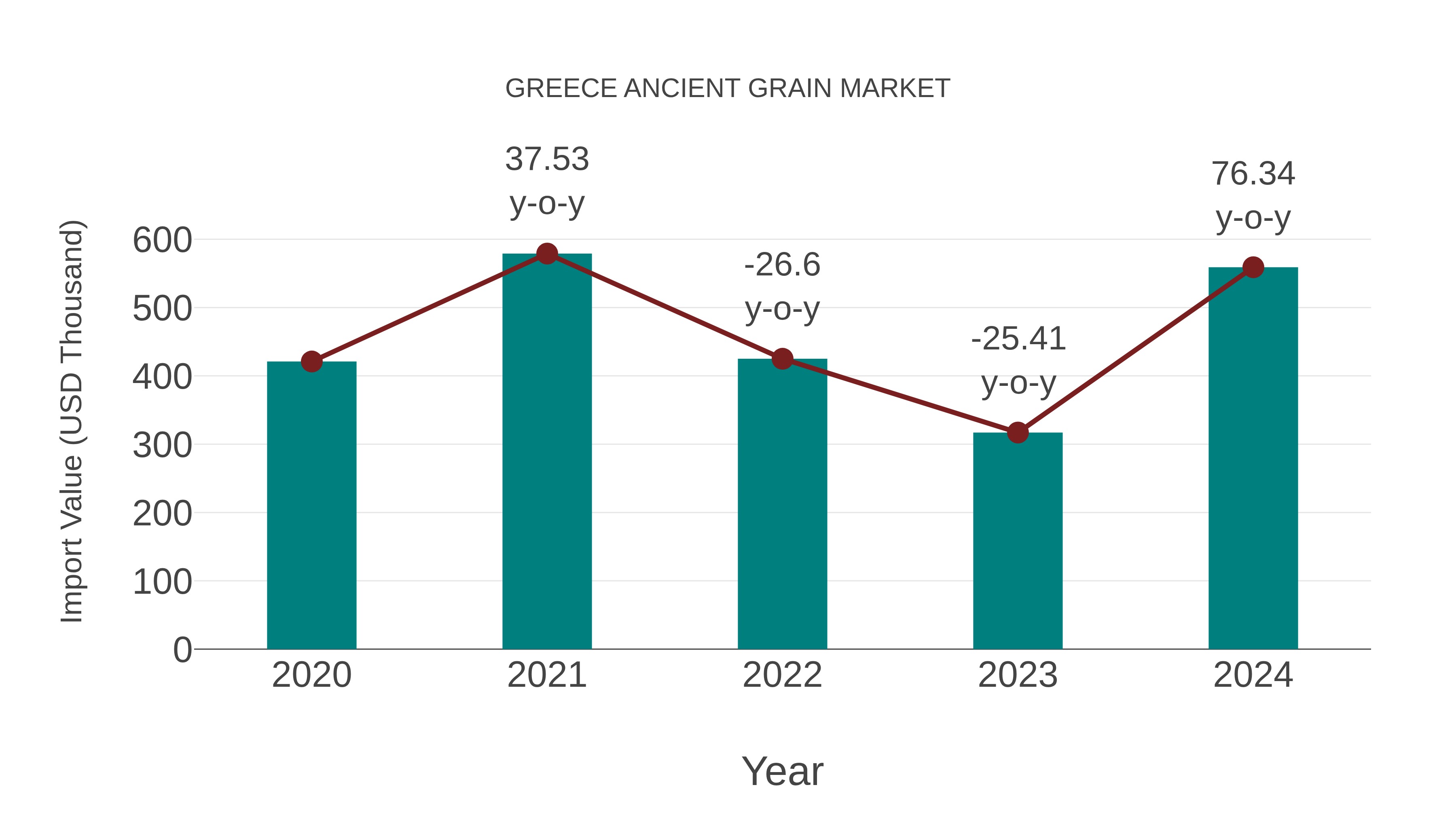  Greece Ancient Grain Market: Import Trend Analysis