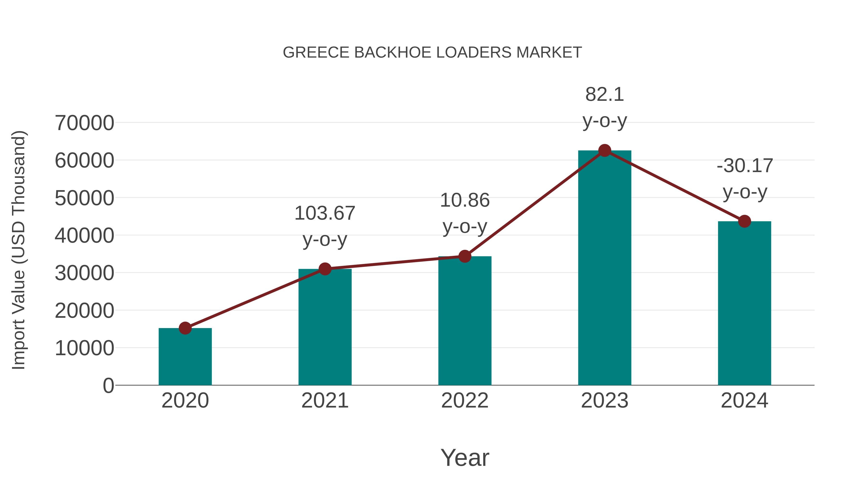  Greece Backhoe Loaders Market: Import Trend Analysis