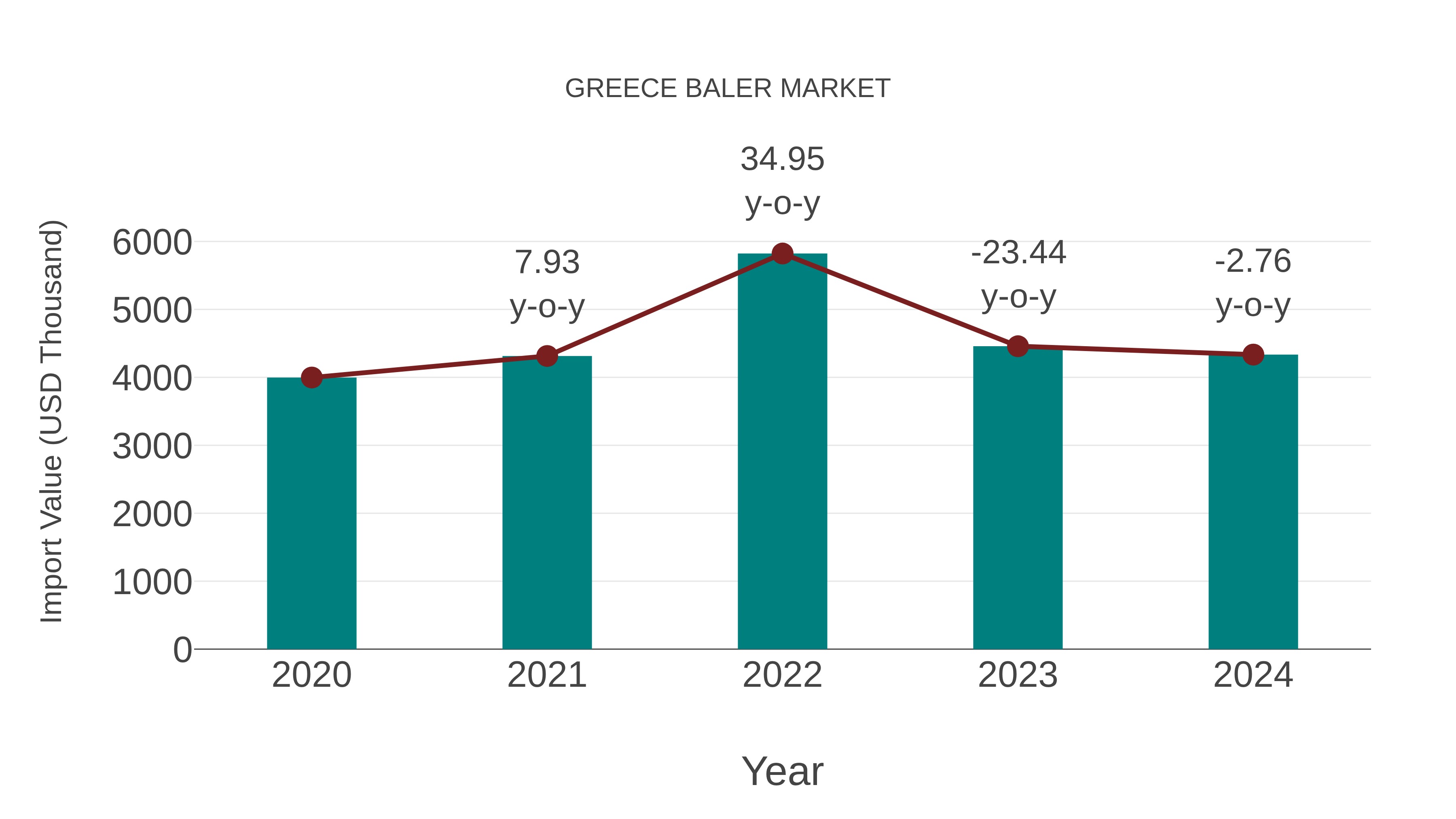  Greece Baler Market: Import Trend Analysis