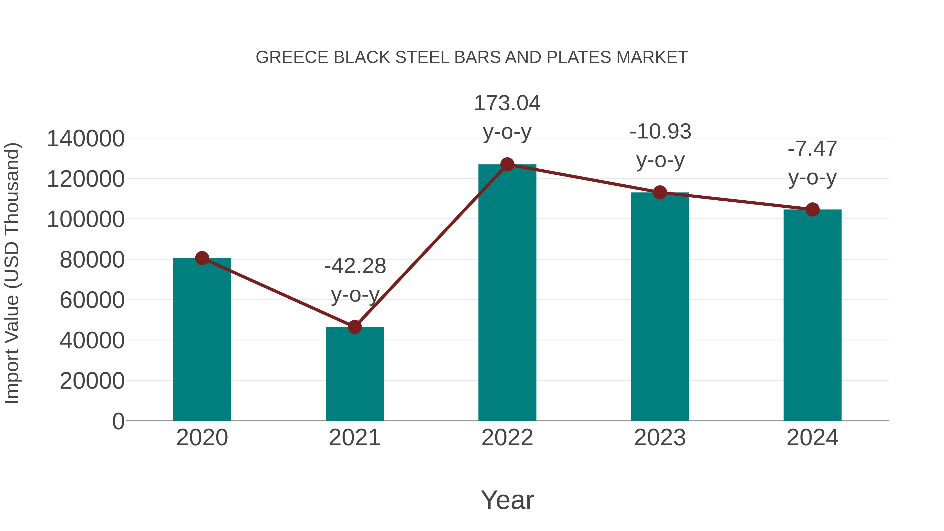 Greece Black Steel Bars and Plates Market: Import Trend Analysis