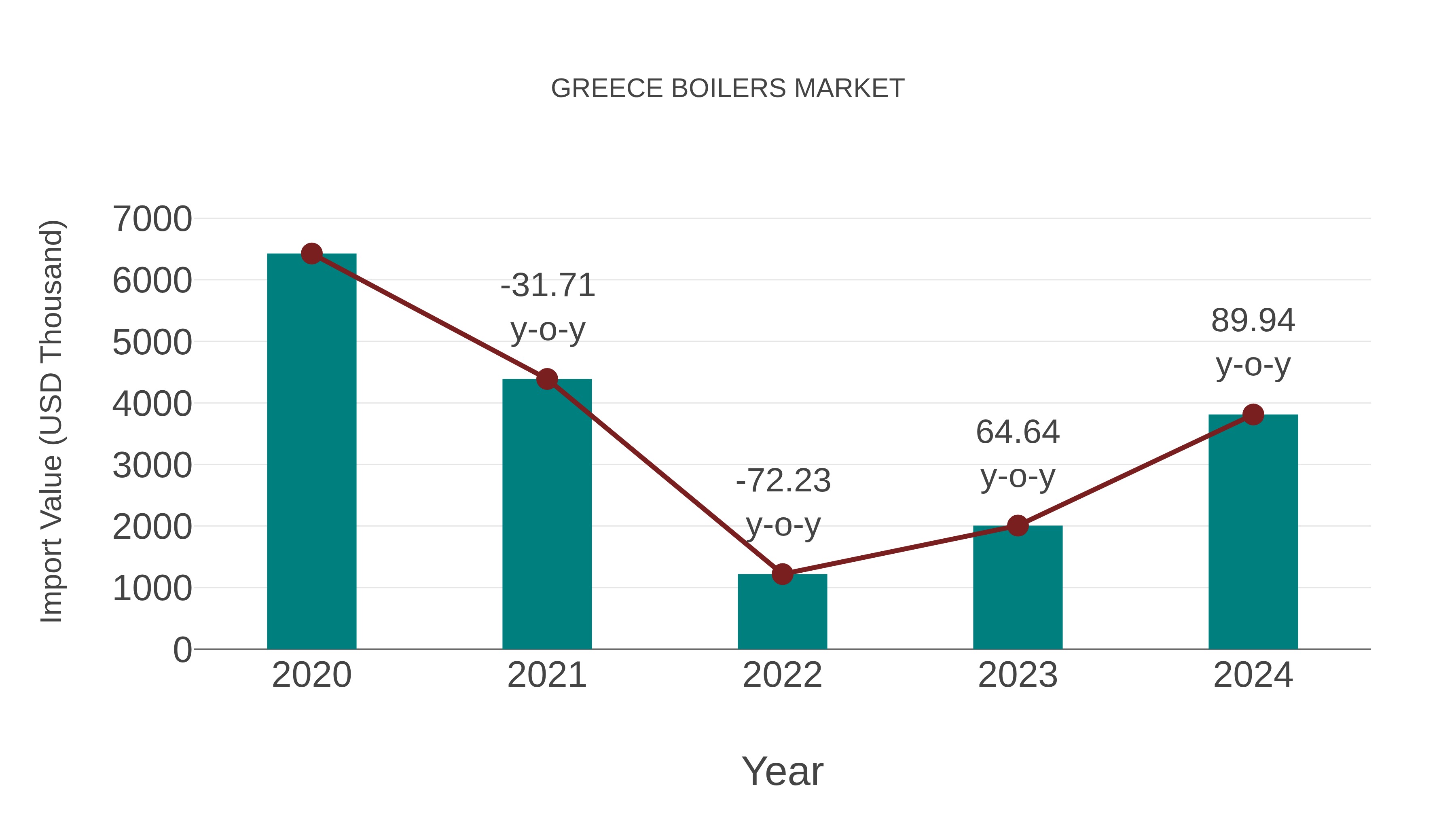  Greece Boilers Market: Import Trend Analysis