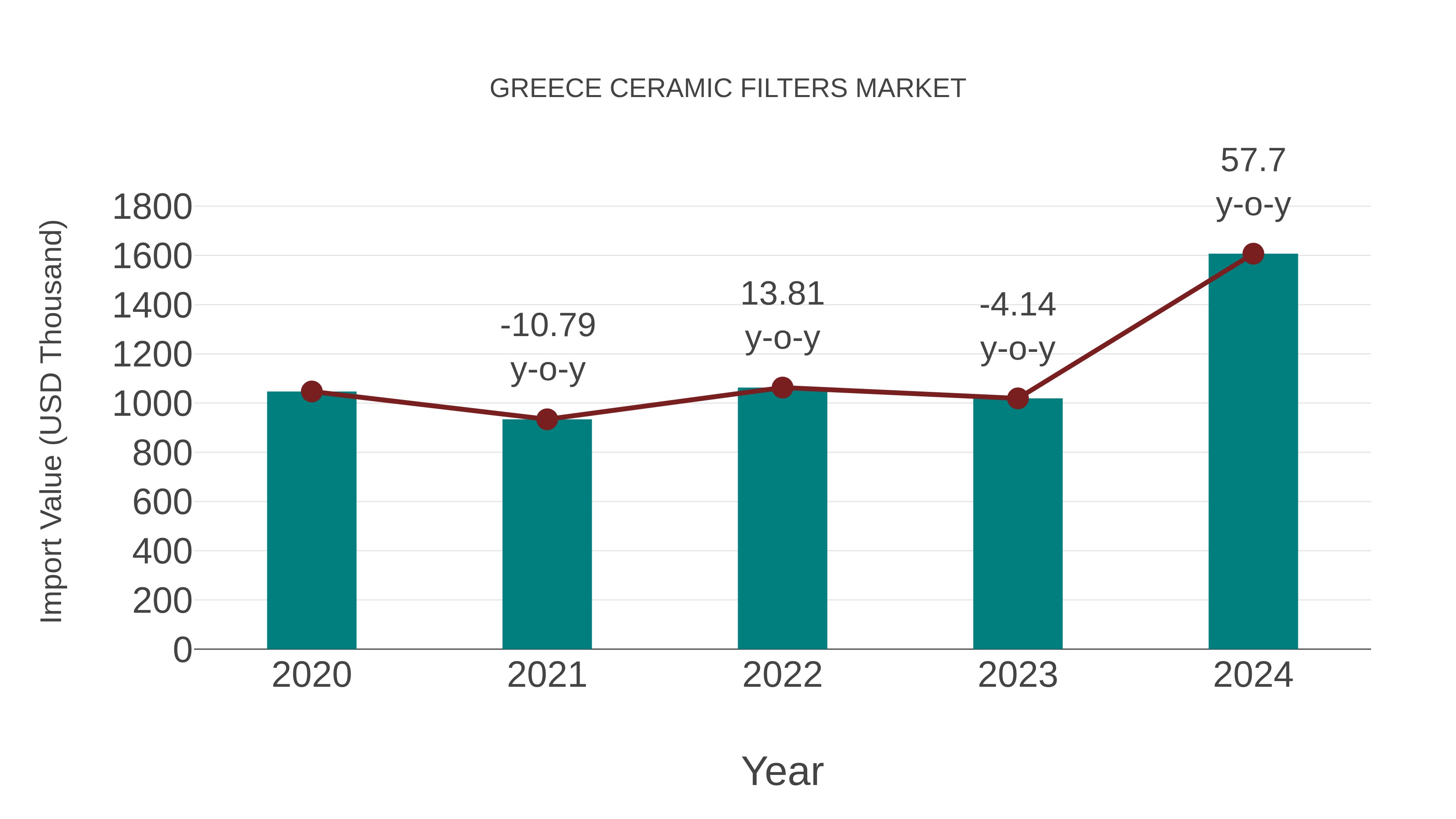  Greece Ceramic Filters Market: Import Trend Analysis