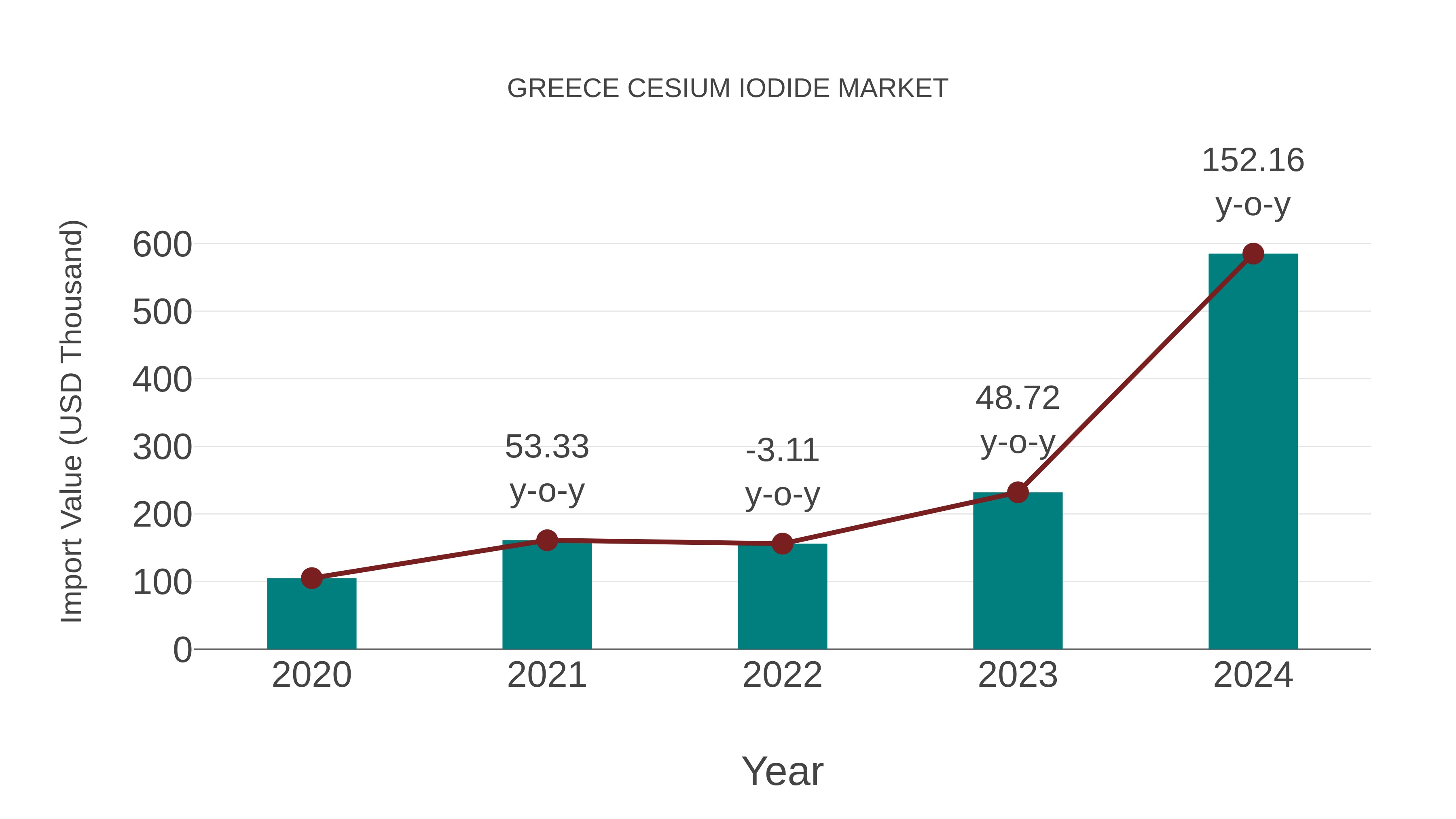  Greece Cesium Iodide Market: Import Trend Analysis
