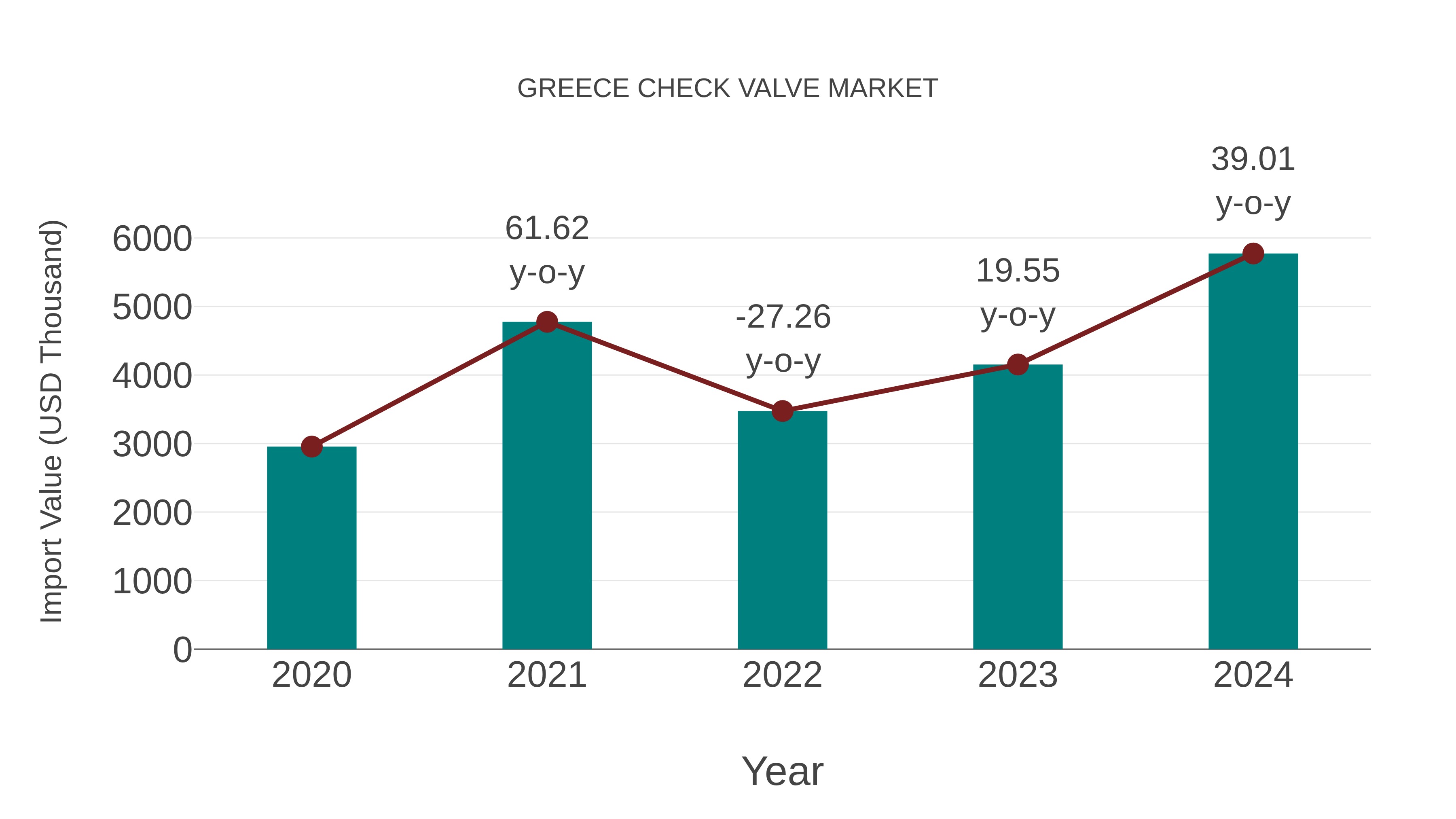 Greece Check Valve Market: Import Trend Analysis