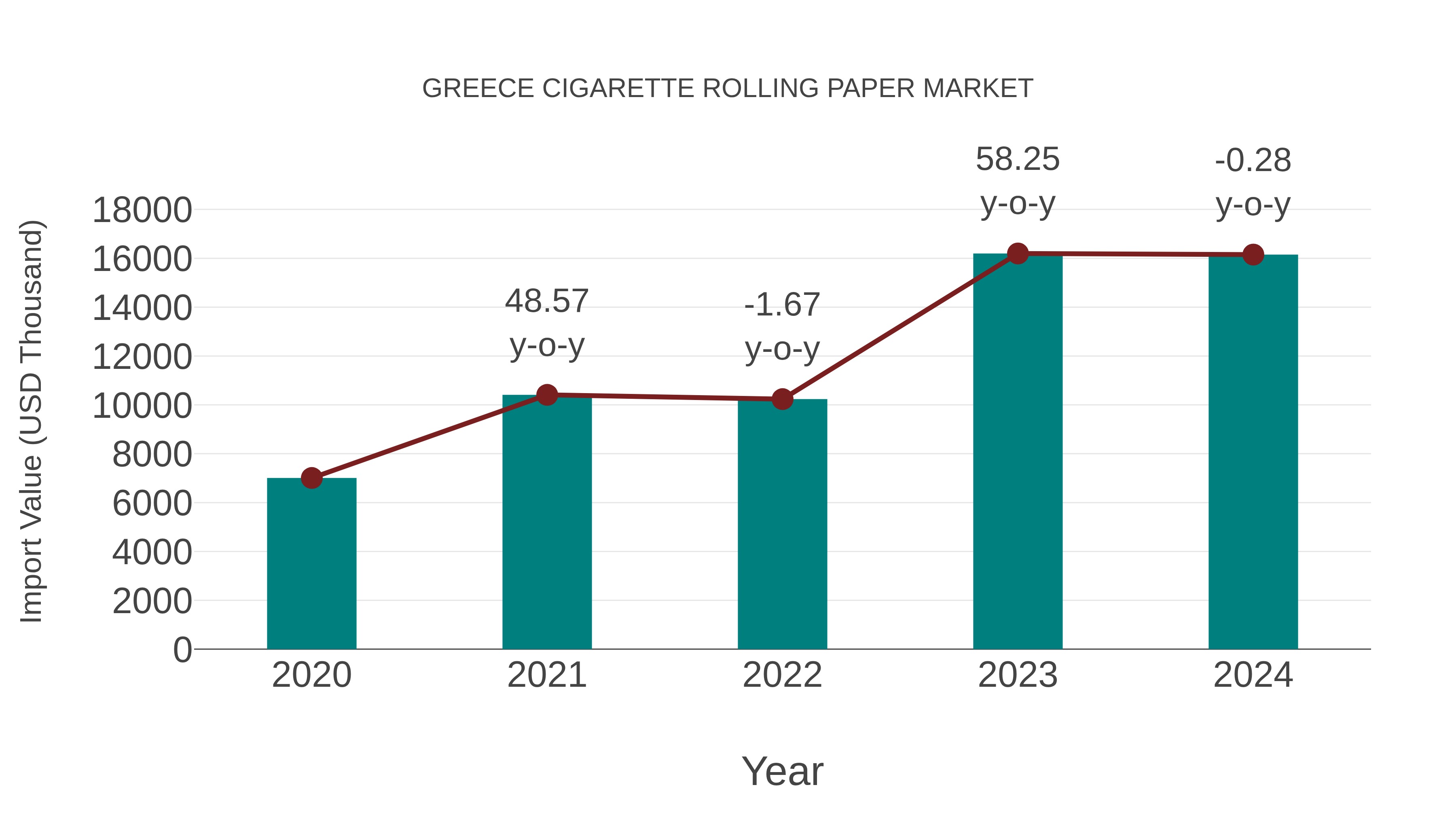 Greece Cigarette Rolling Paper Market: Import Trend Analysis
