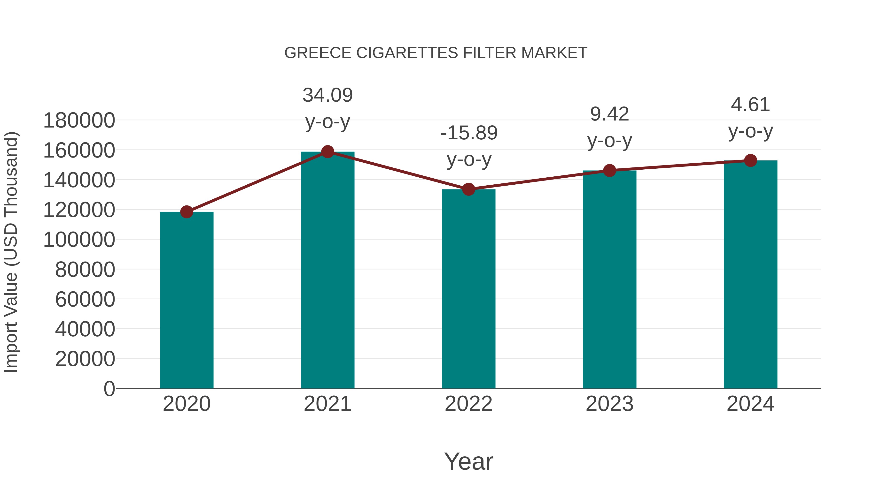  Greece Cigarettes Filter Market: Import Trend Analysis