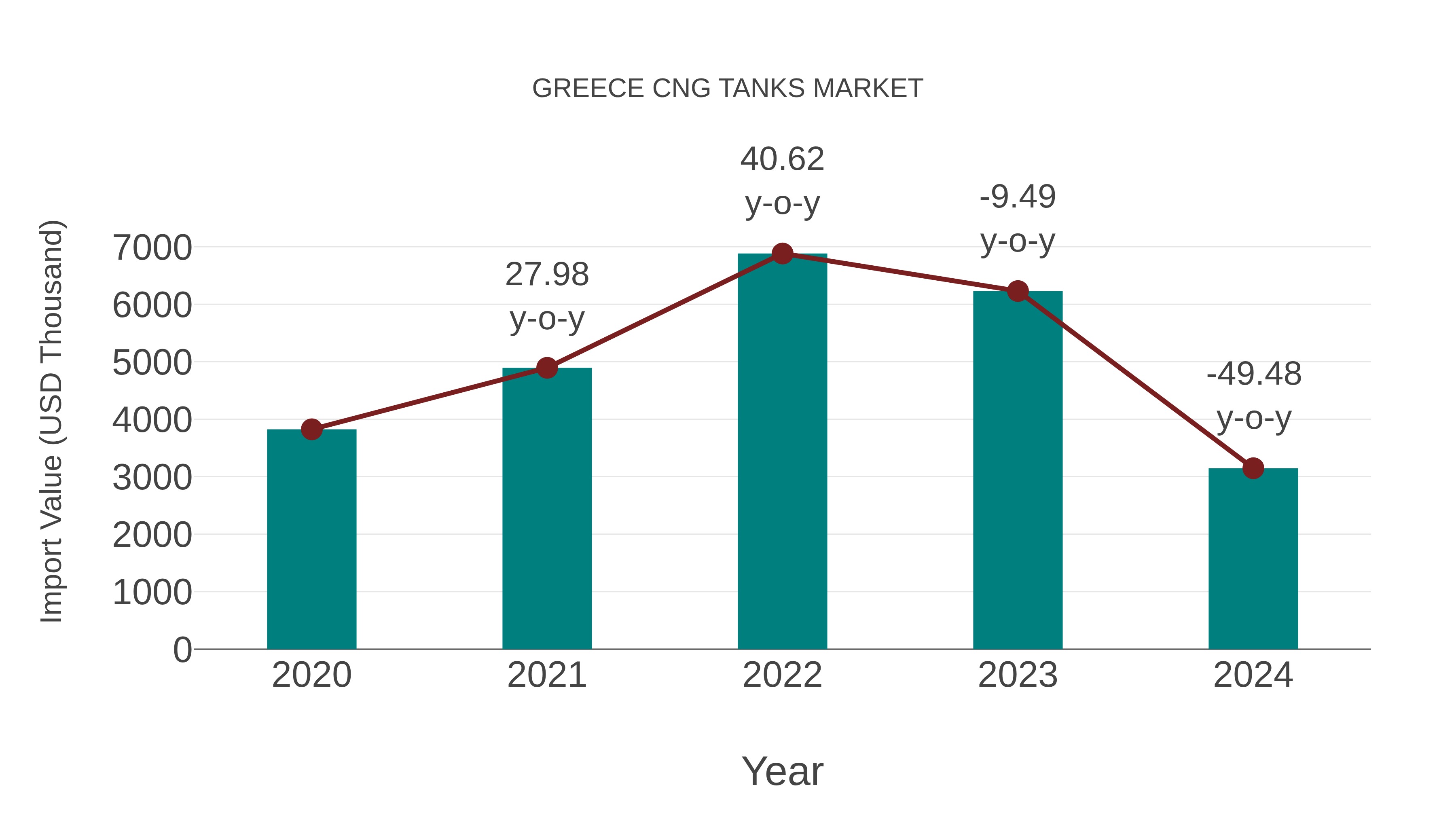 Greece Cng Tanks Market: Import Trend Analysis