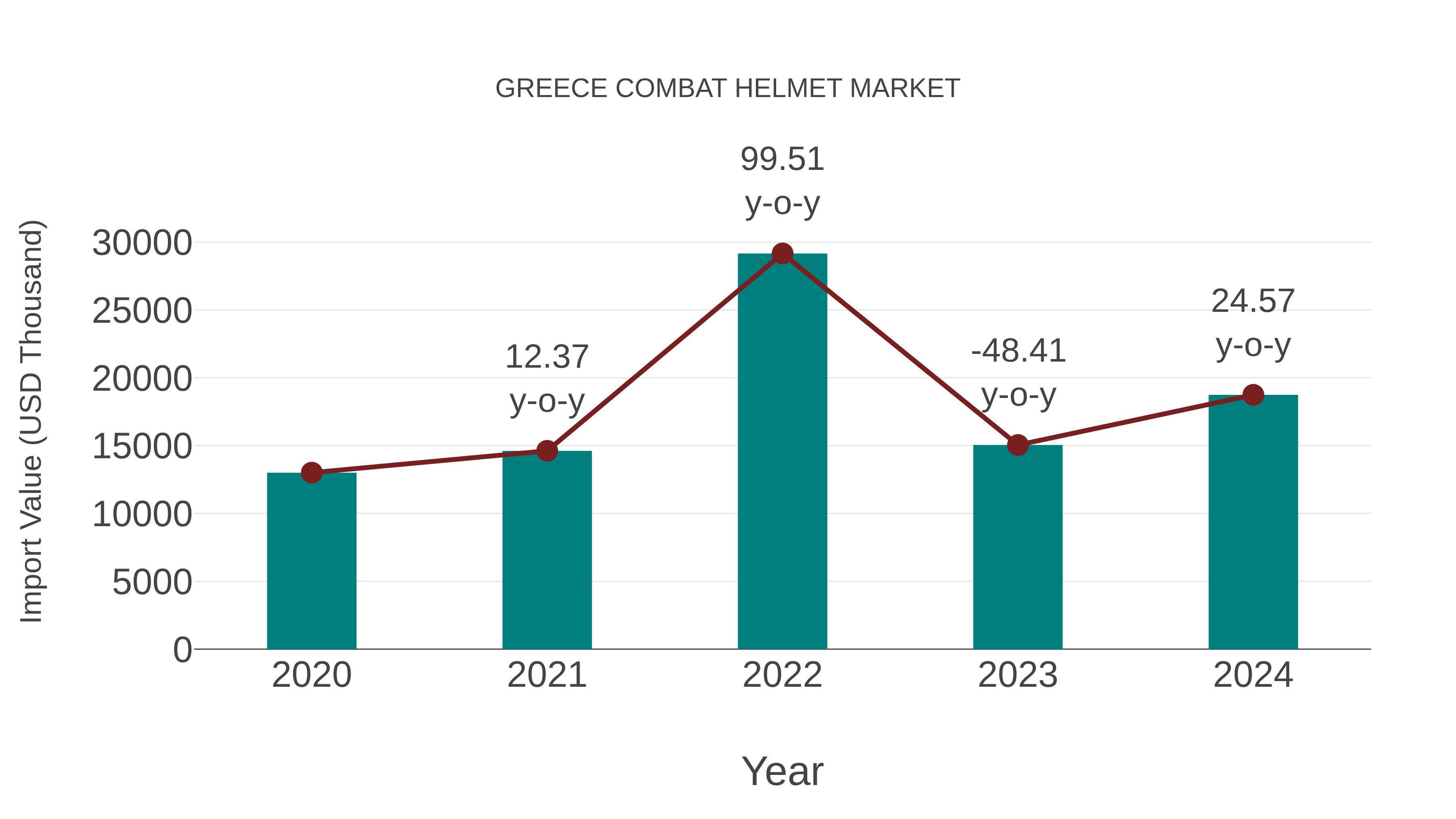  Greece Combat Helmet Market: Import Trend Analysis