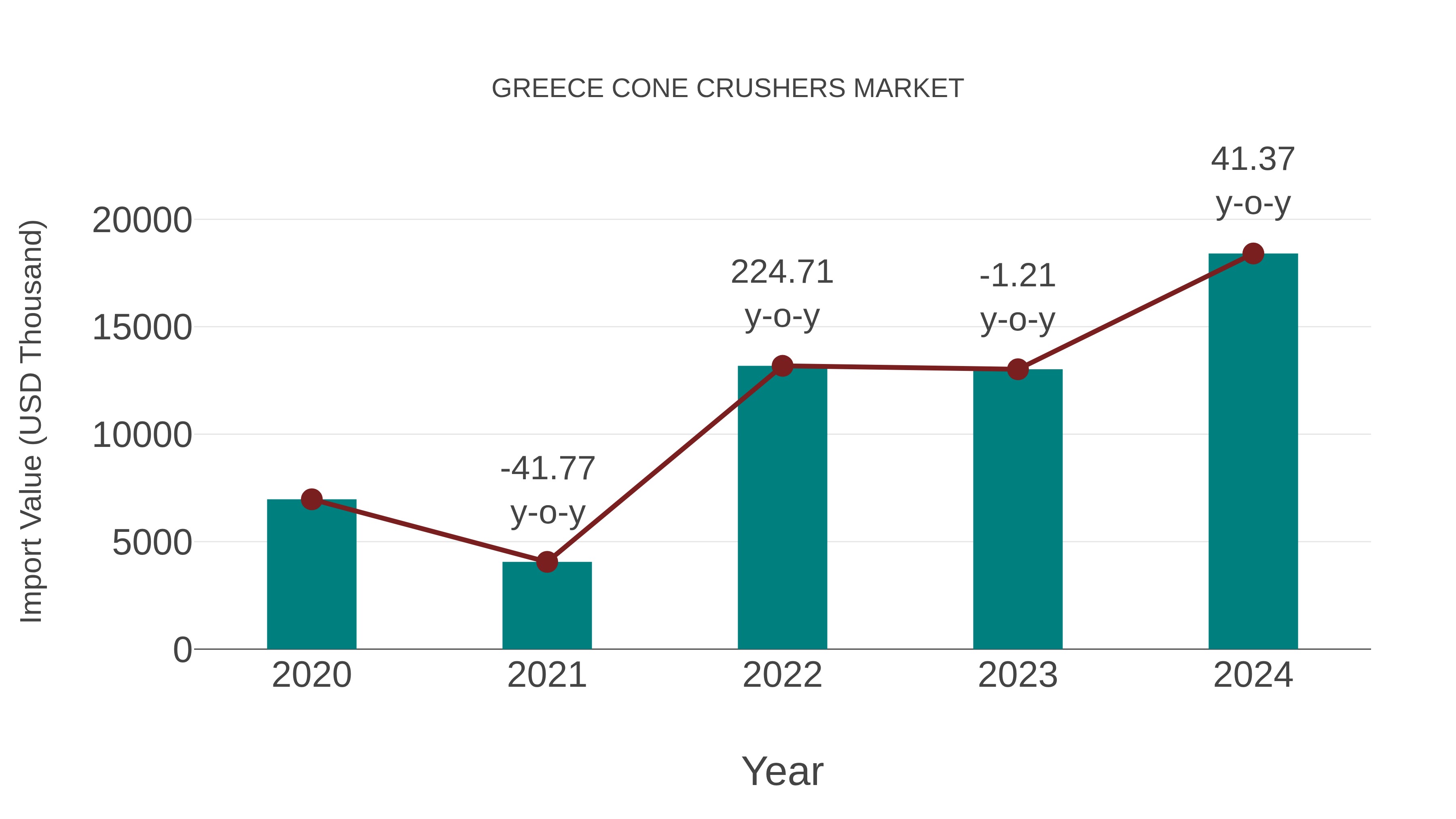  Greece Cone Crushers Market: Import Trend Analysis