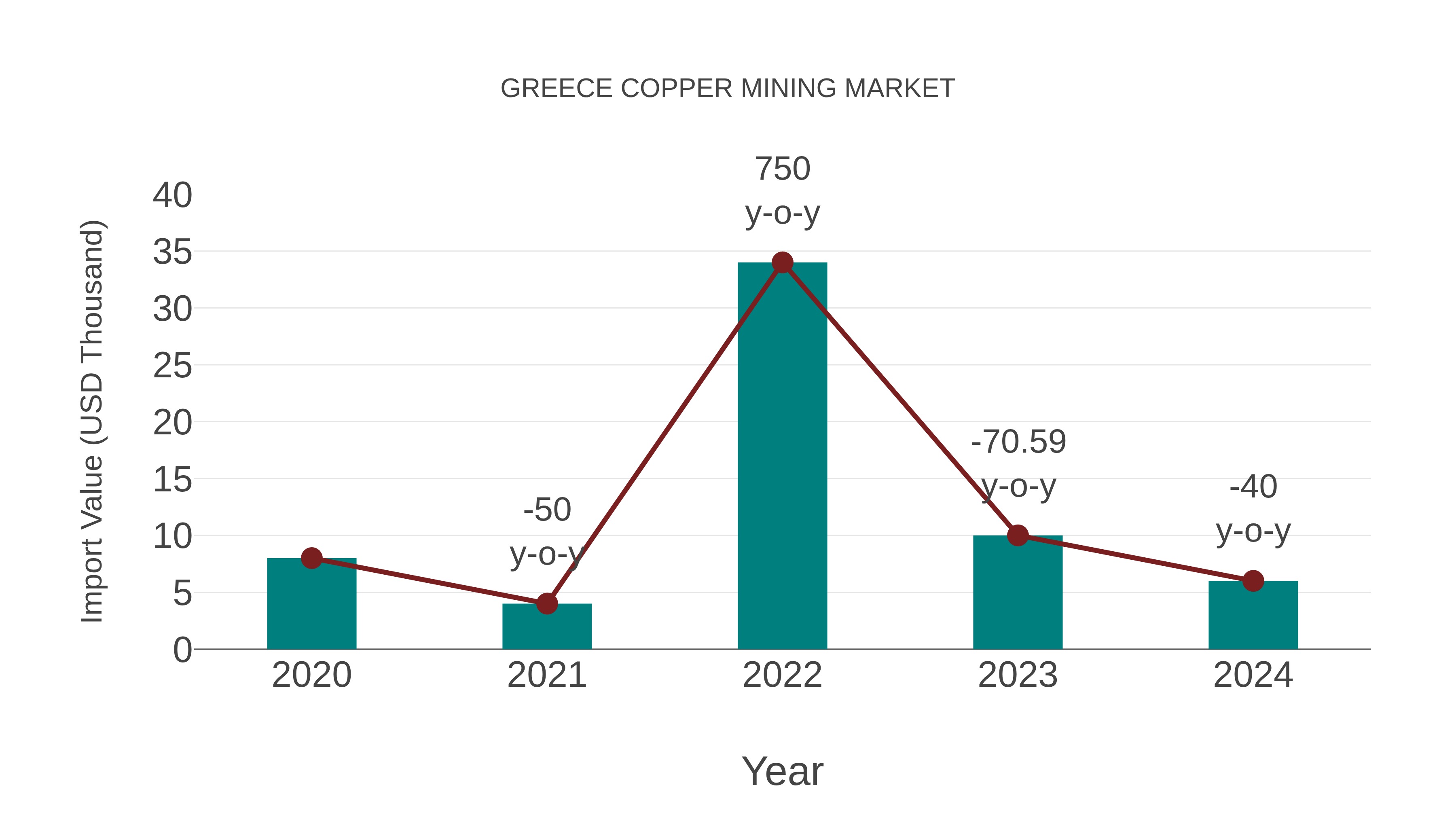  Greece Copper Mining Market: Import Trend Analysis