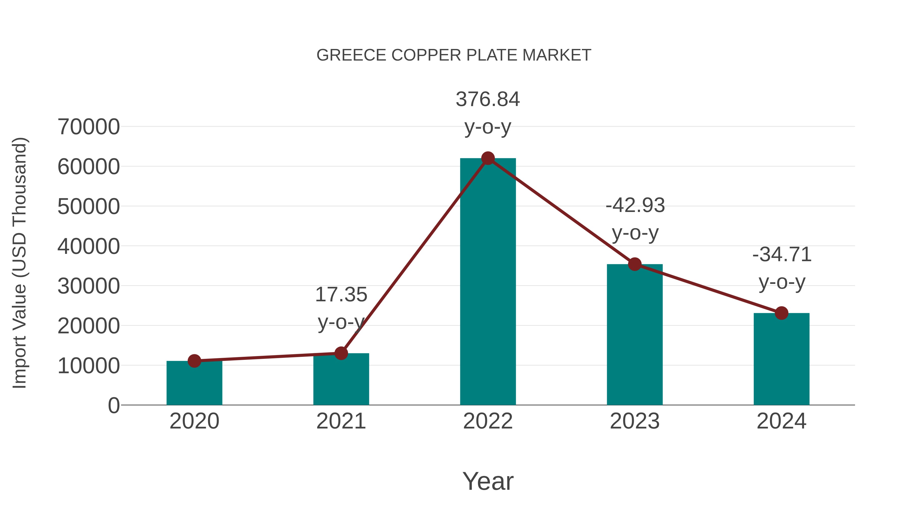  Greece Copper Plate Market: Import Trend Analysis
