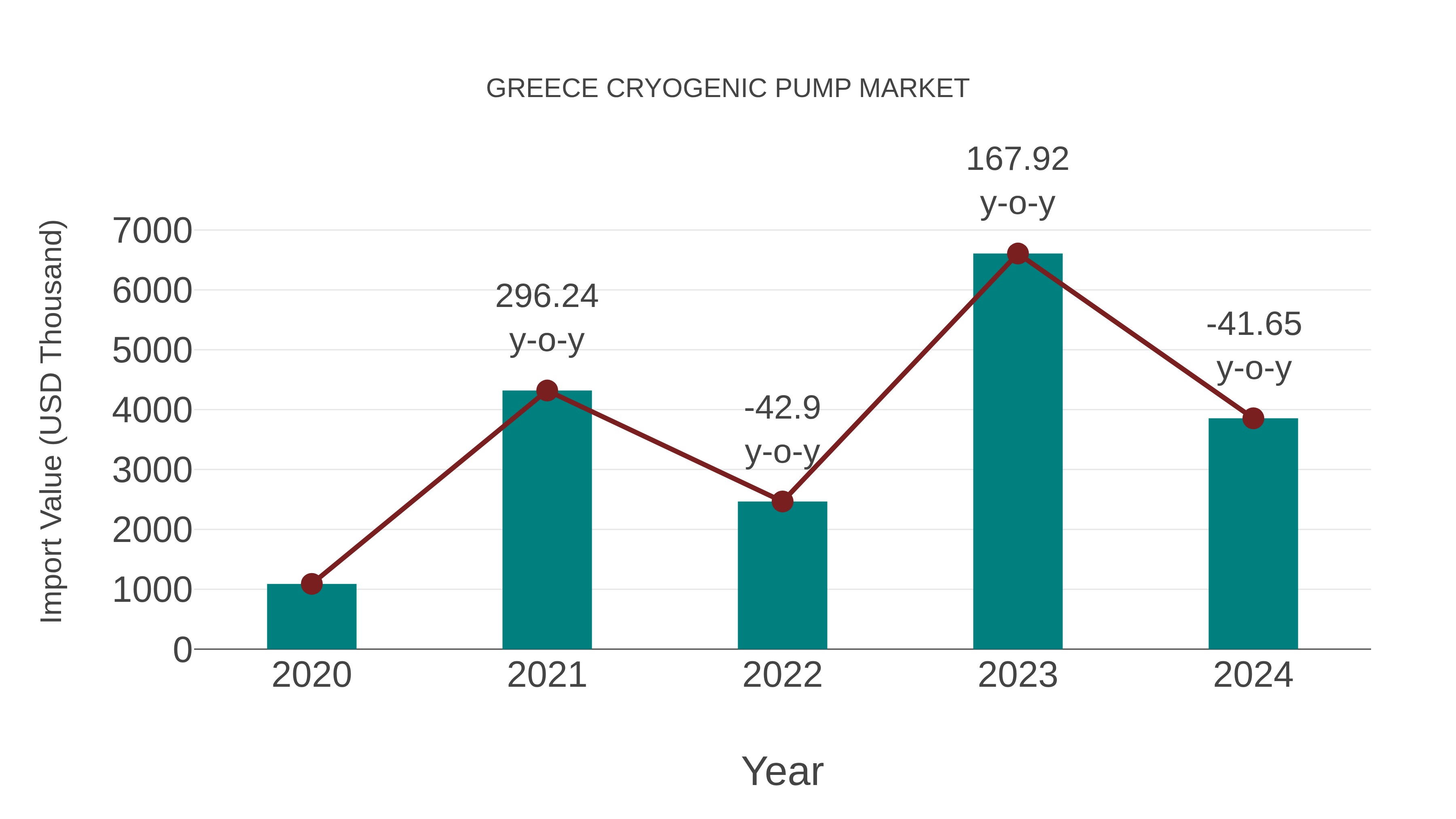  Greece Cryogenic Pump Market: Import Trend Analysis