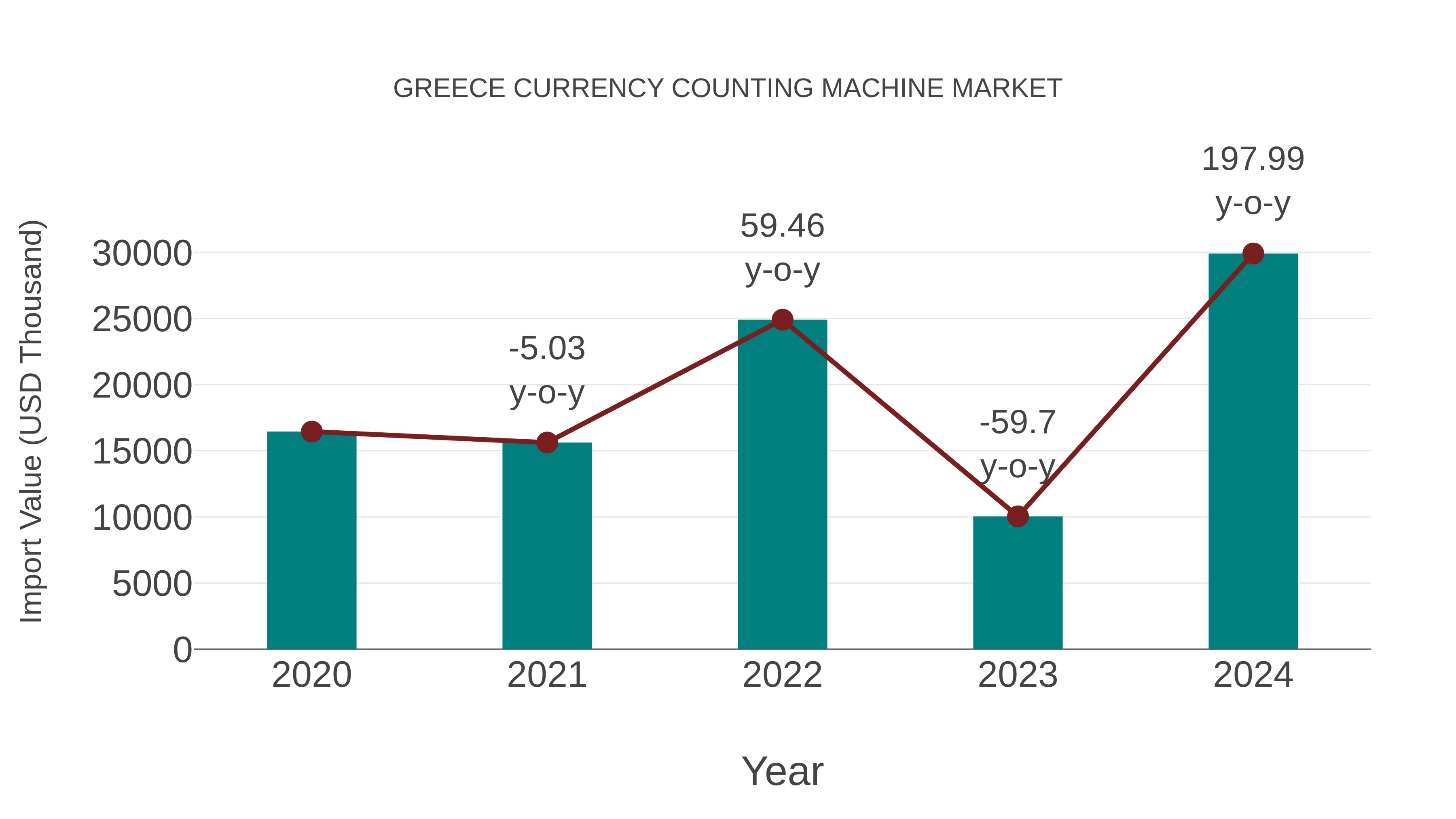  Greece Currency Counting Machine Market: Import Trend Analysis