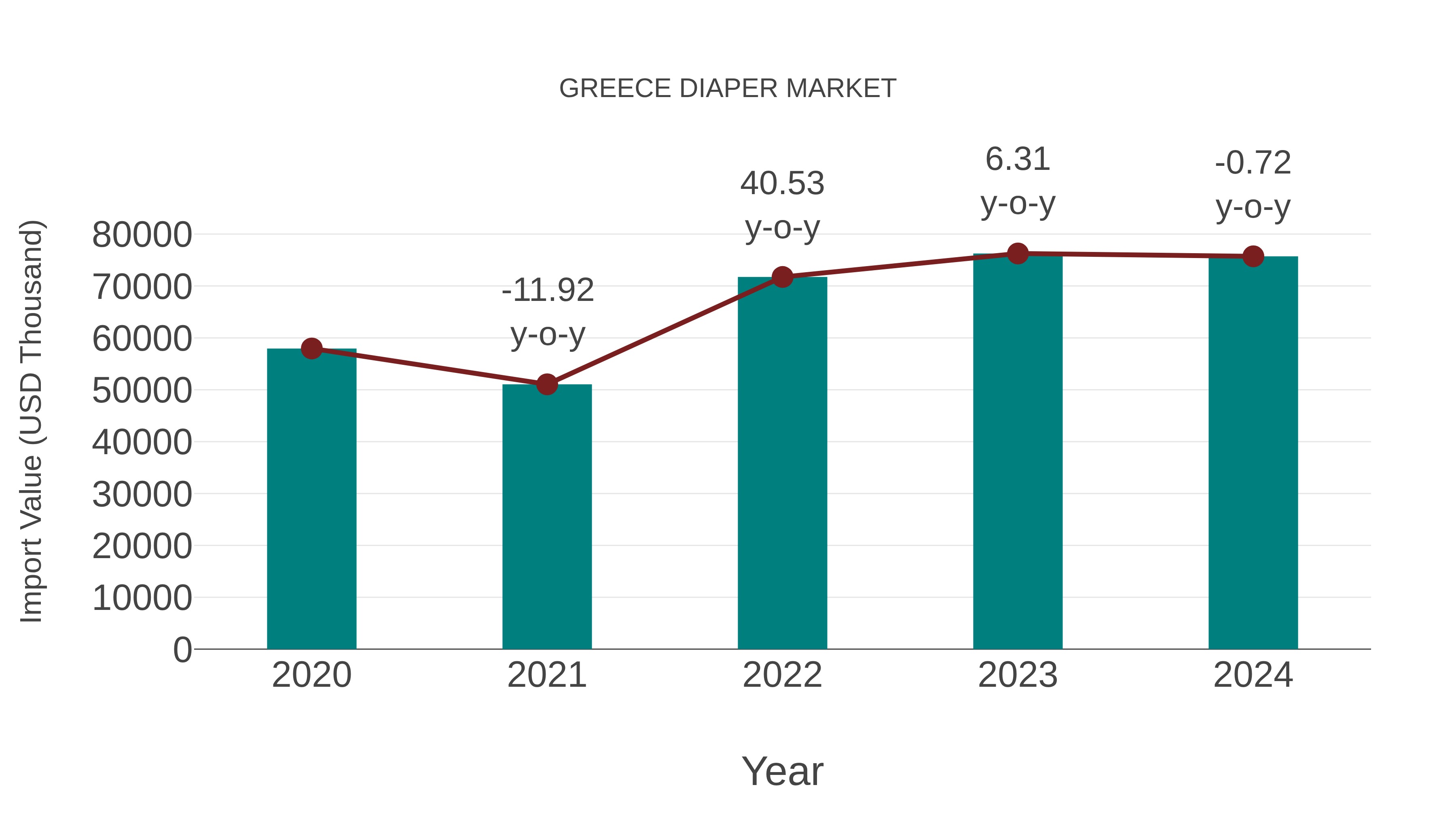  Greece Diaper Market: Import Trend Analysis
