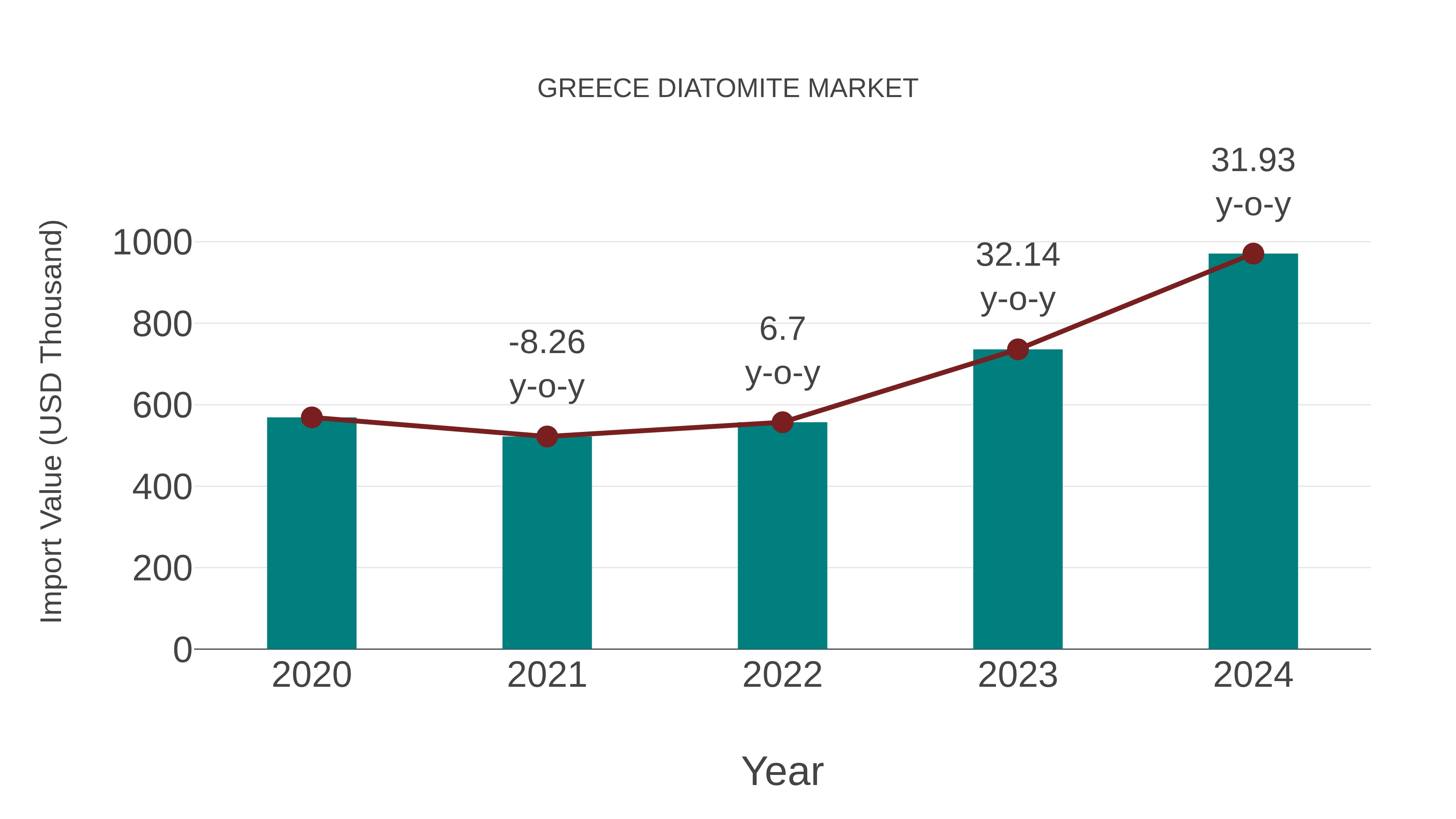  Greece Diatomite Market: Import Trend Analysis
