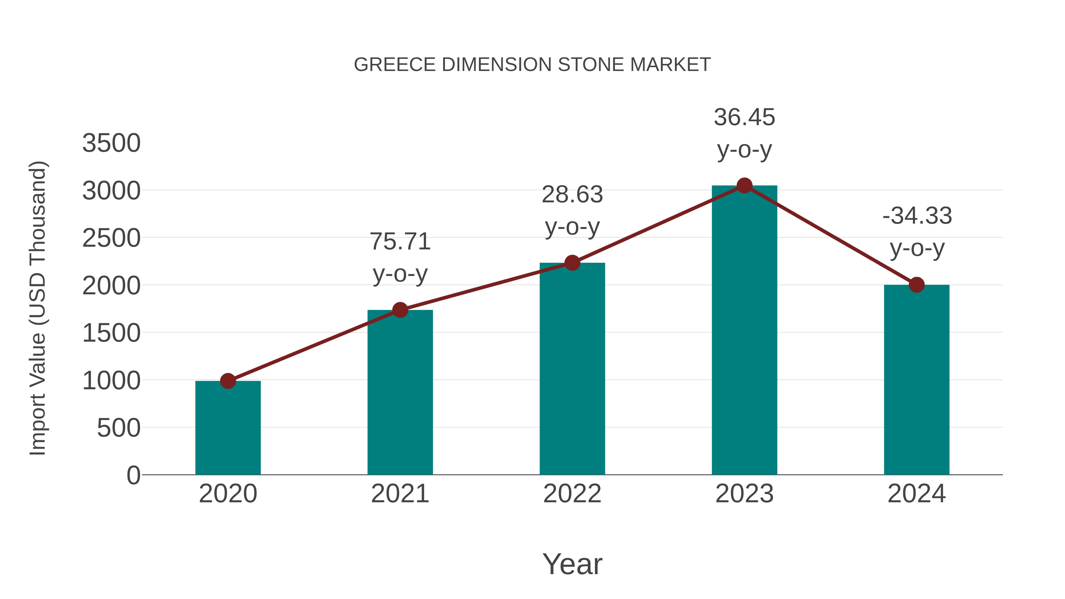  Greece Dimension Stone Market: Import Trend Analysis